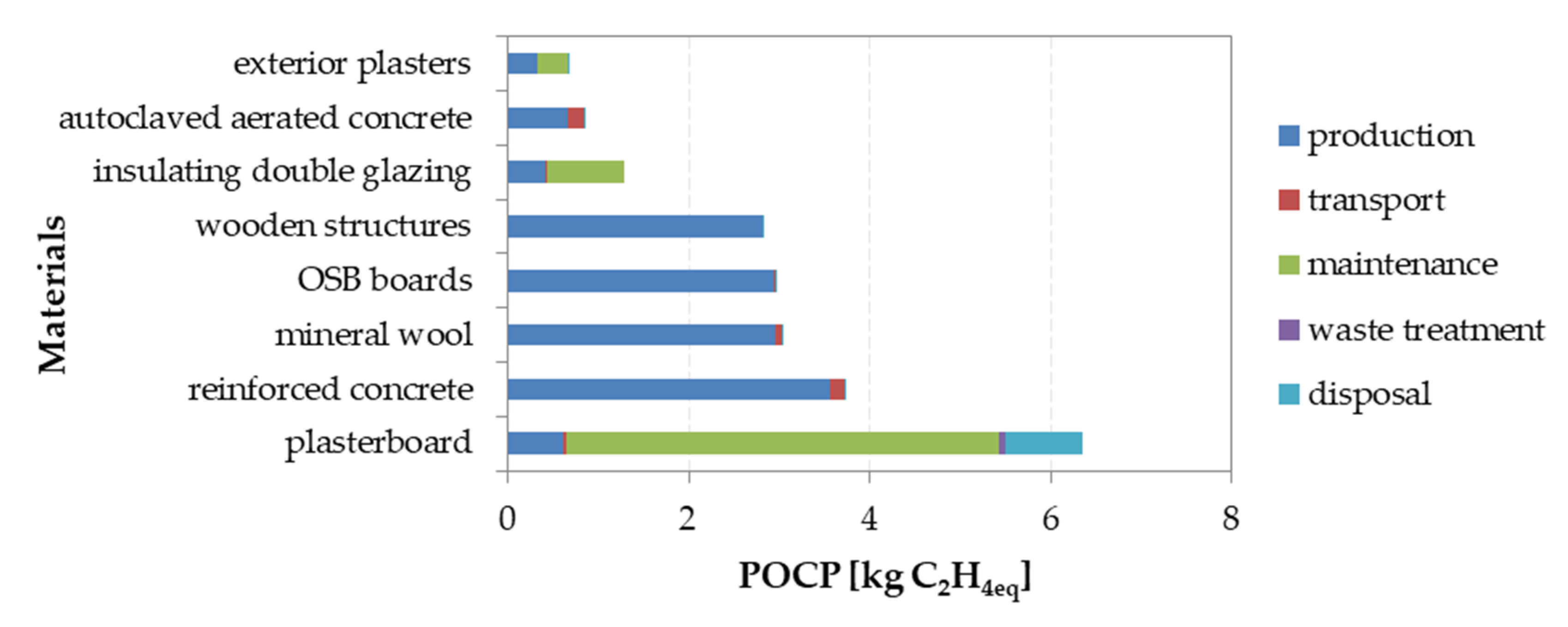 Sustainability 12 10557 g013 Sustainability 12 10557 g013