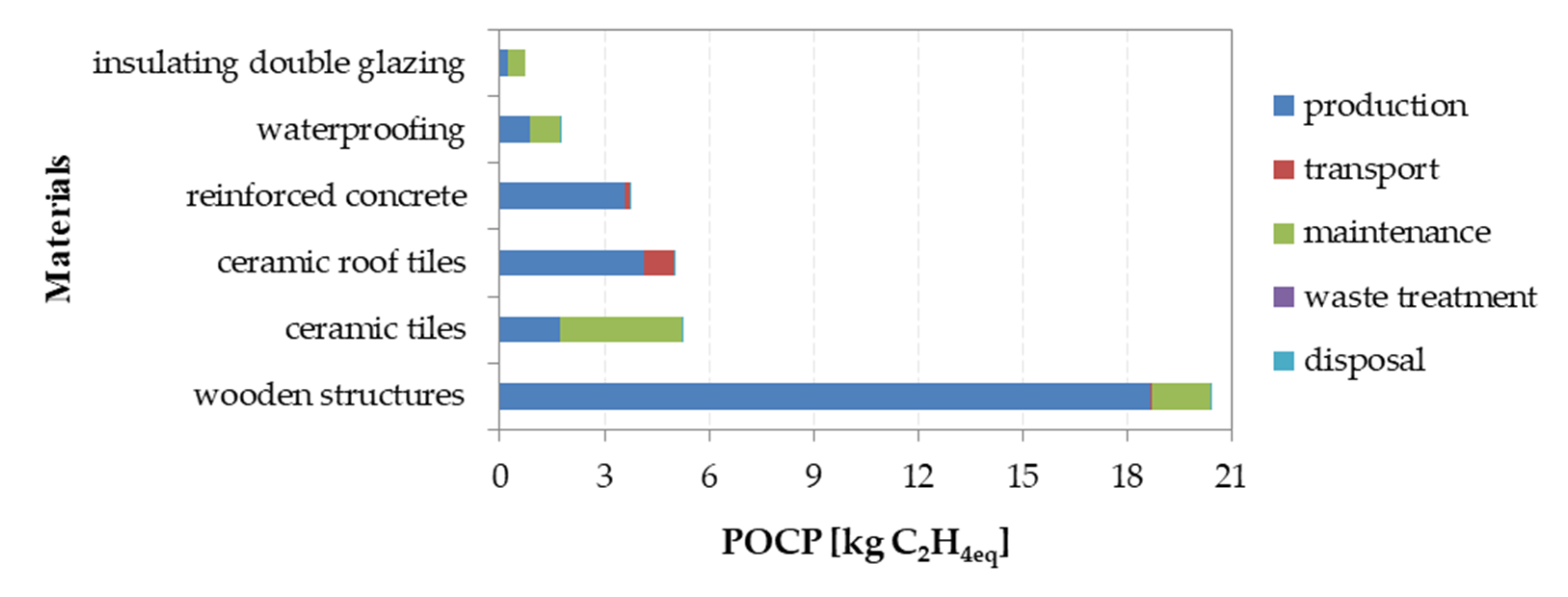 Sustainability 12 10557 g014 Sustainability 12 10557 g014