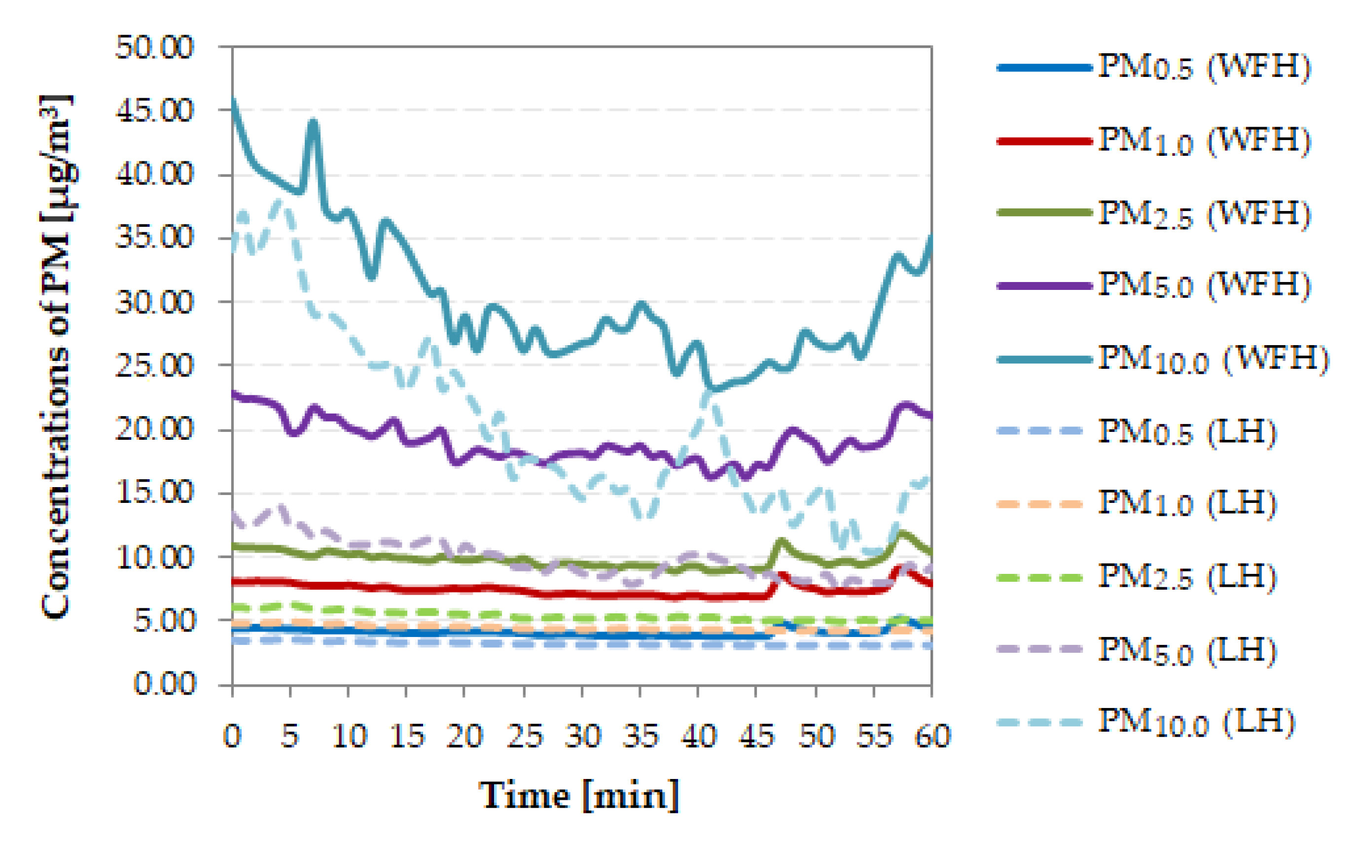 Sustainability 12 10557 g016 Sustainability 12 10557 g016