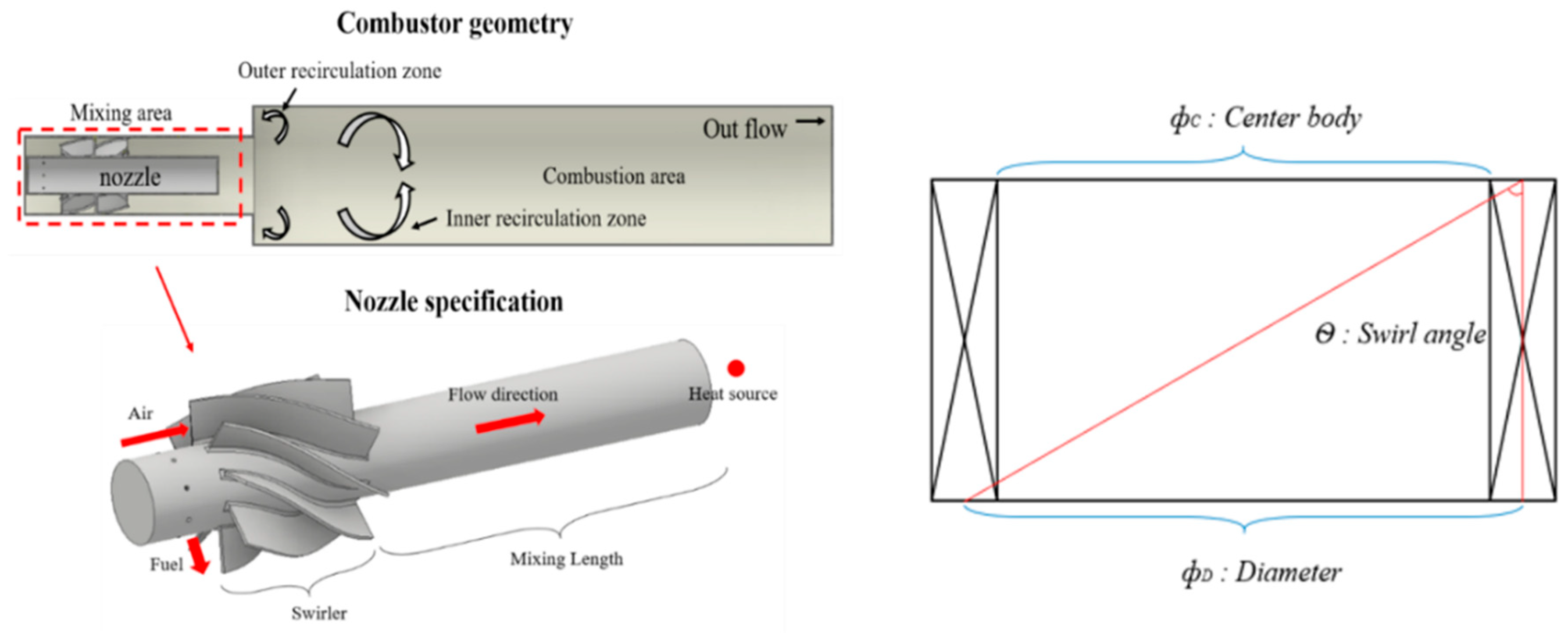 Sustainability 12 10558 g003