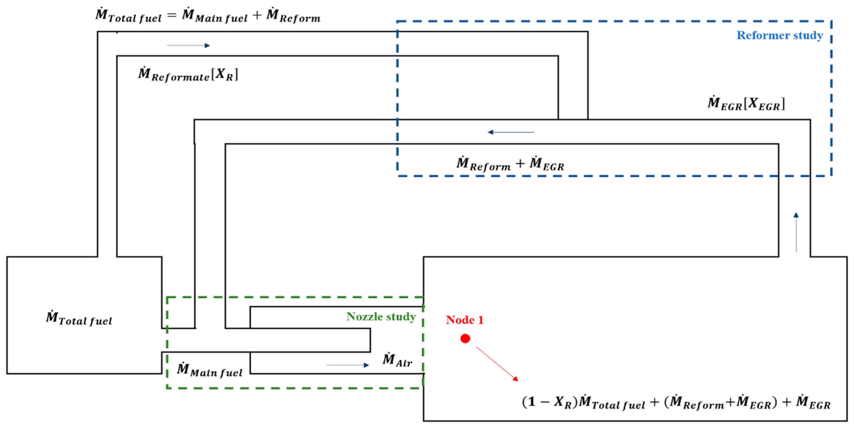 Sustainability 12 10558 g004