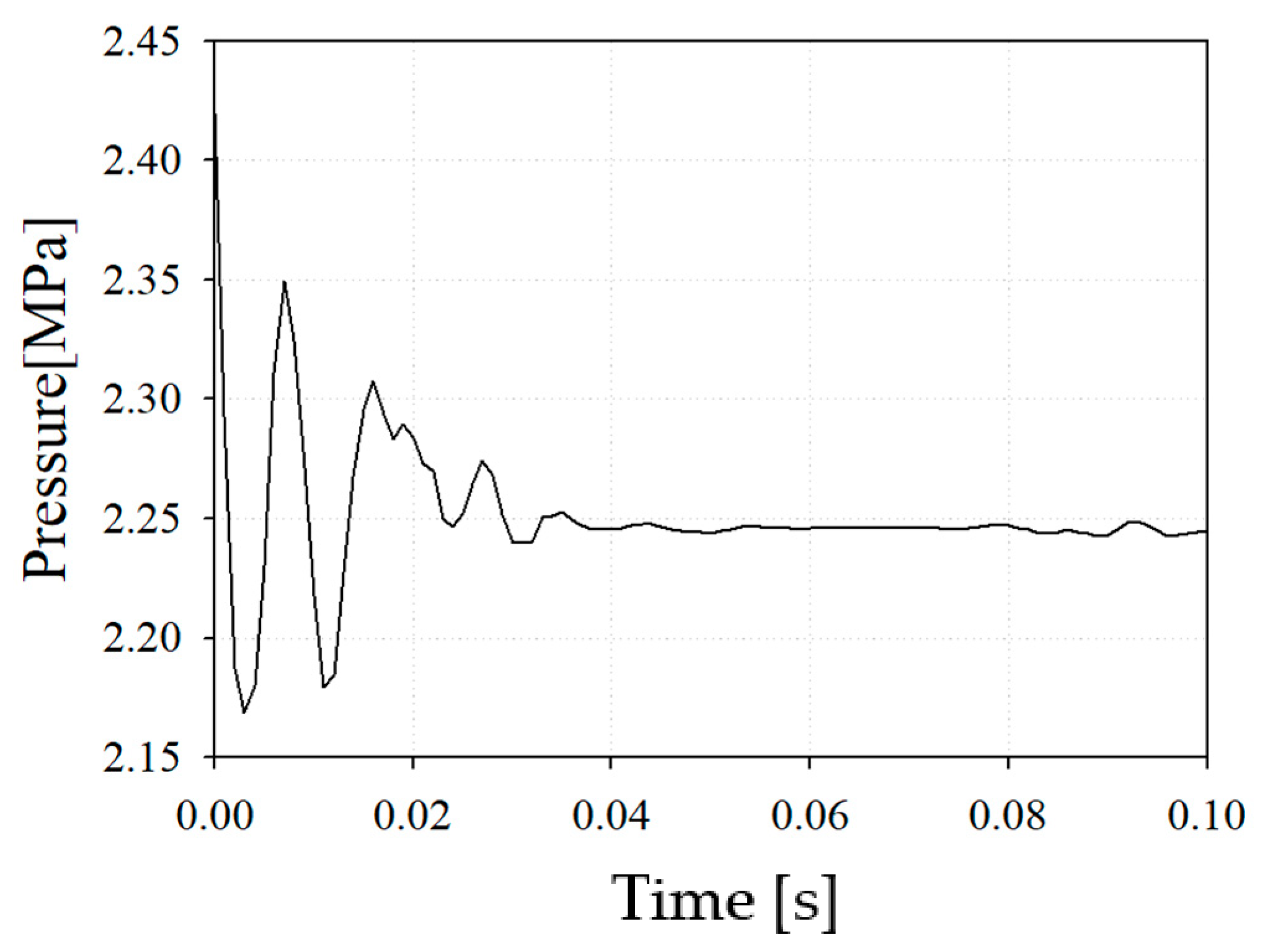 Sustainability 12 10558 g008