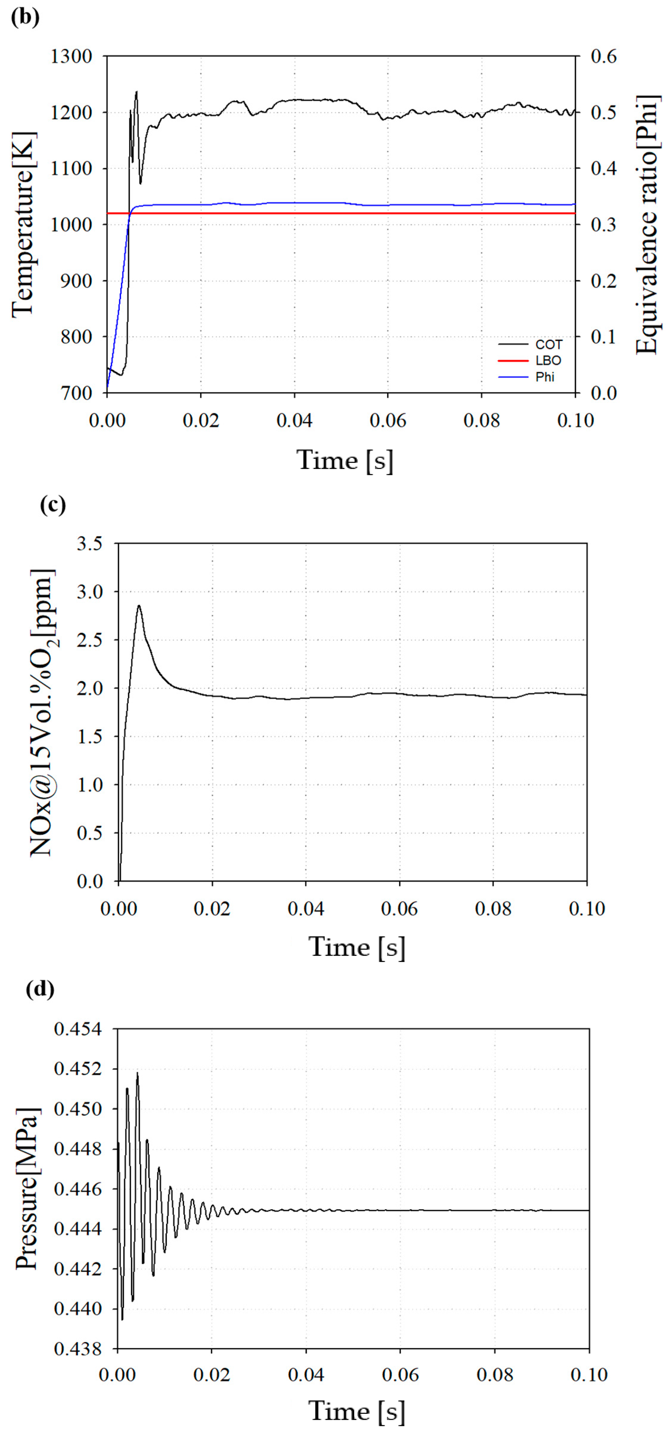 Sustainability 12 10558 g009b