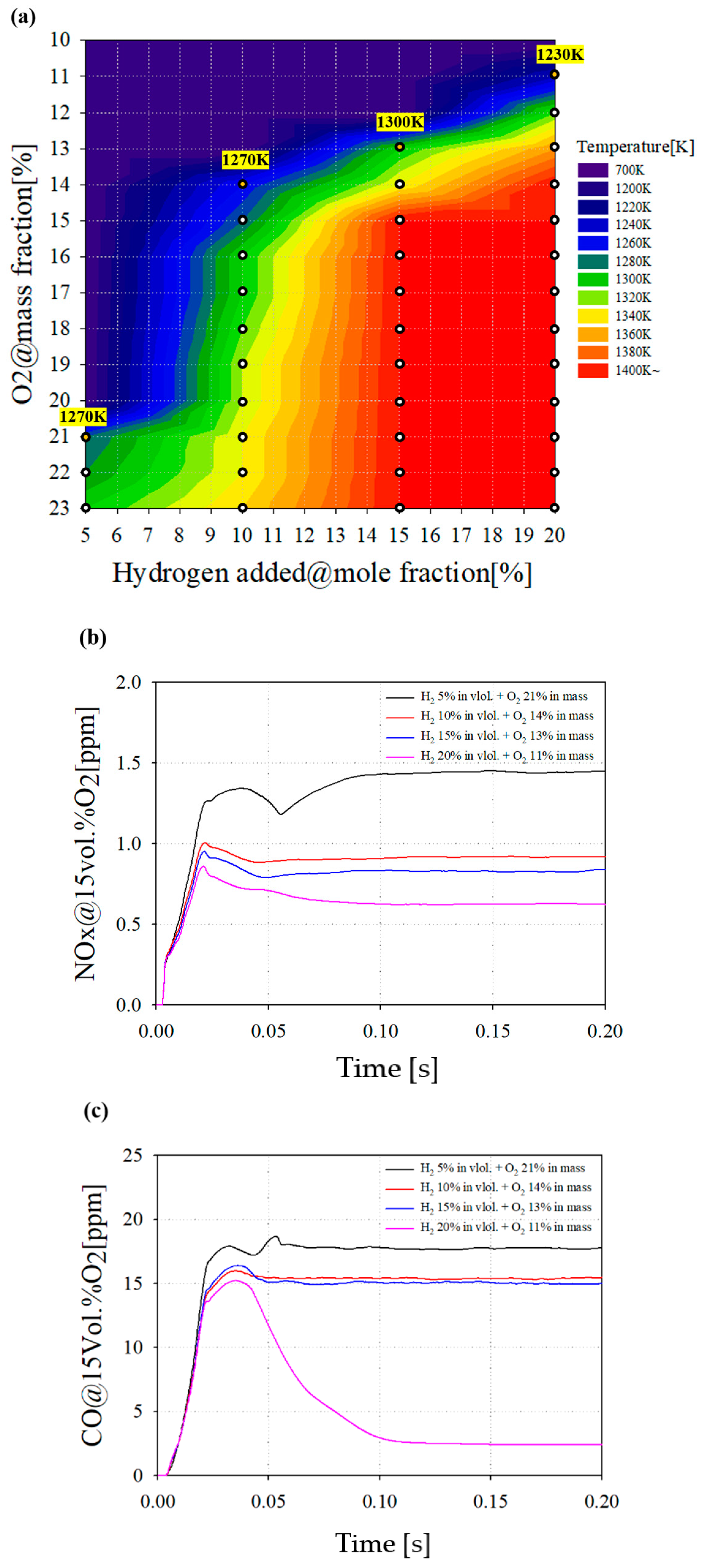 Sustainability 12 10558 g012