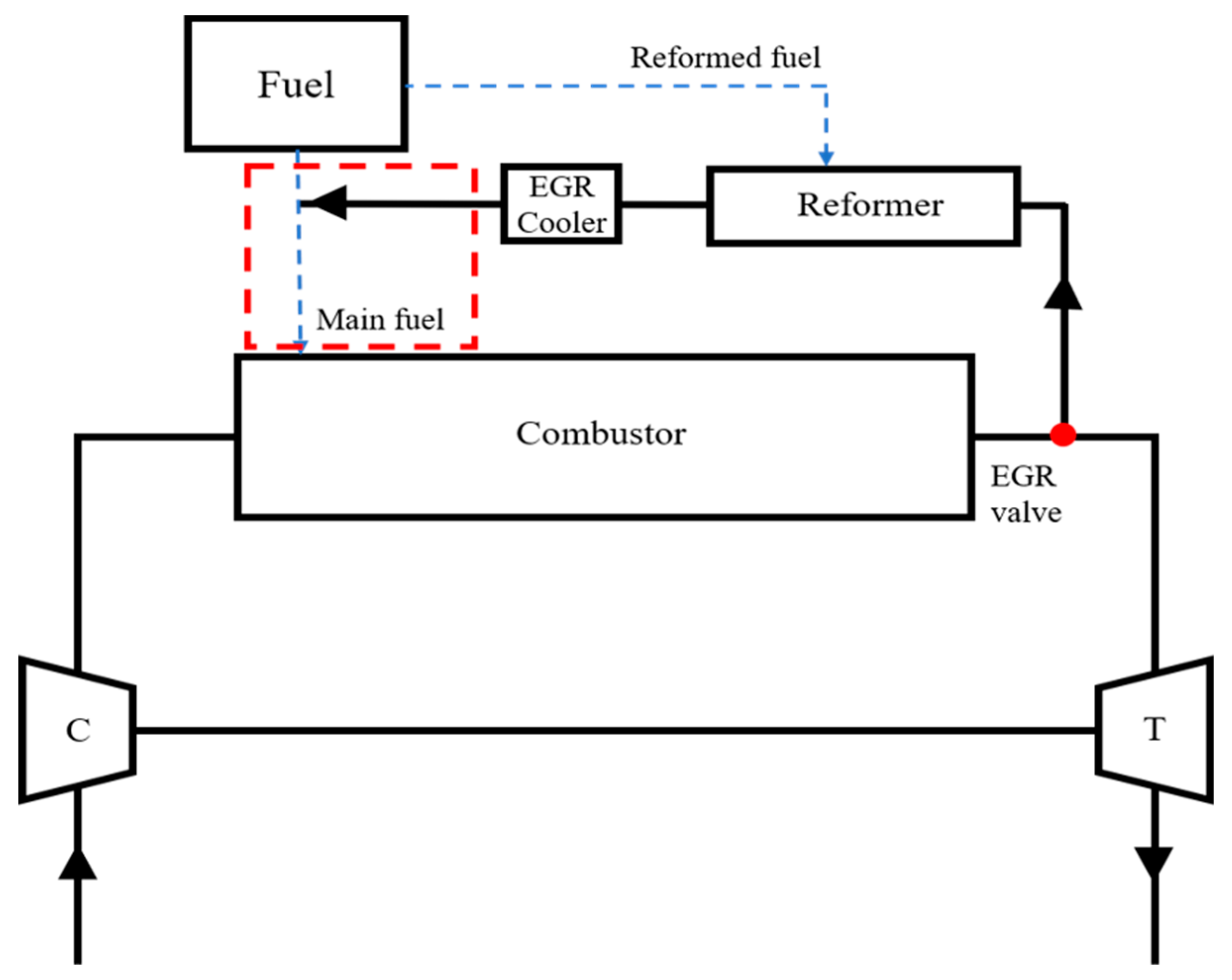 Sustainability 12 10558 g015