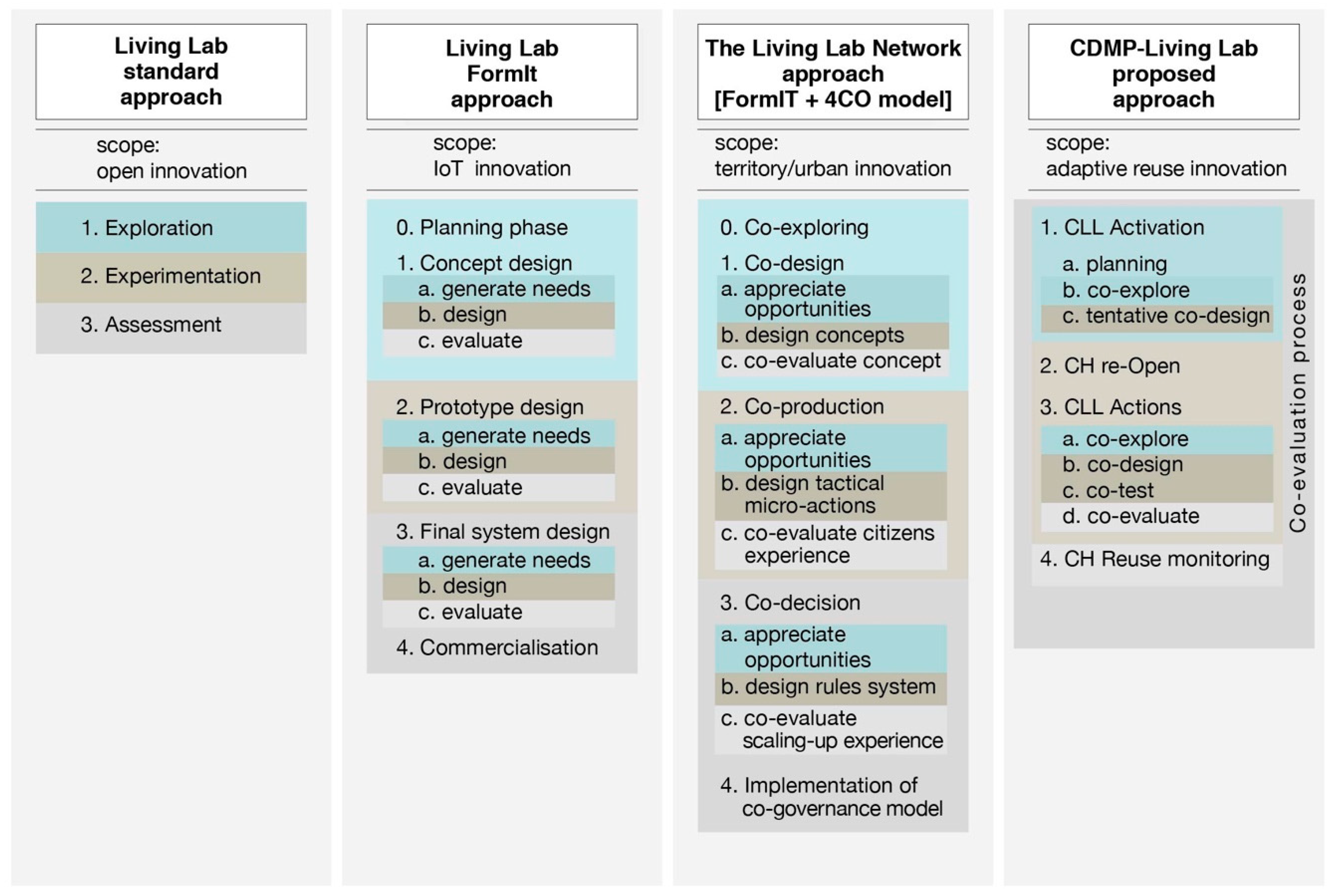 Sustainability 12 10561 g002