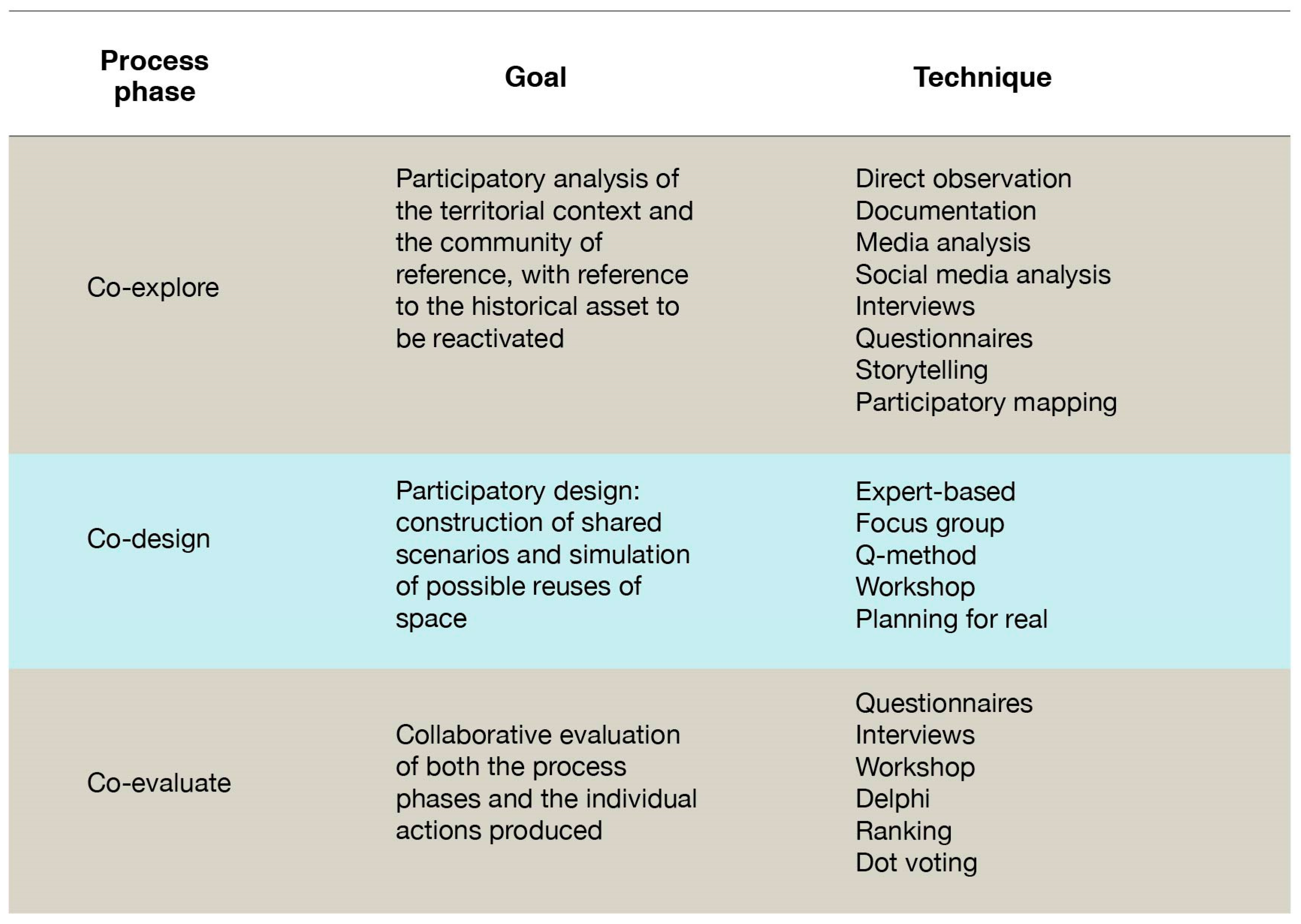 Sustainability 12 10561 g004