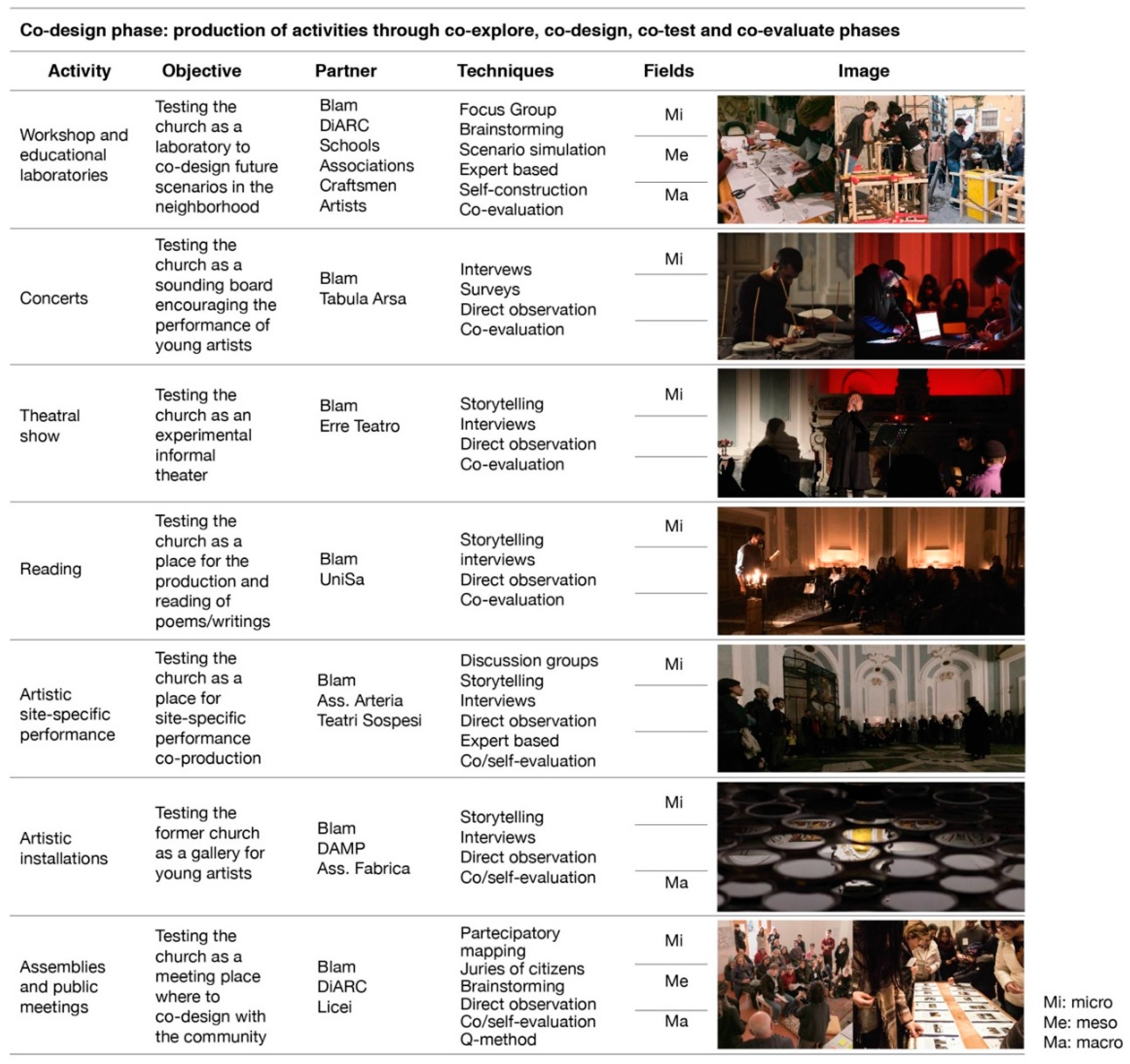 Sustainability 12 10561 g008