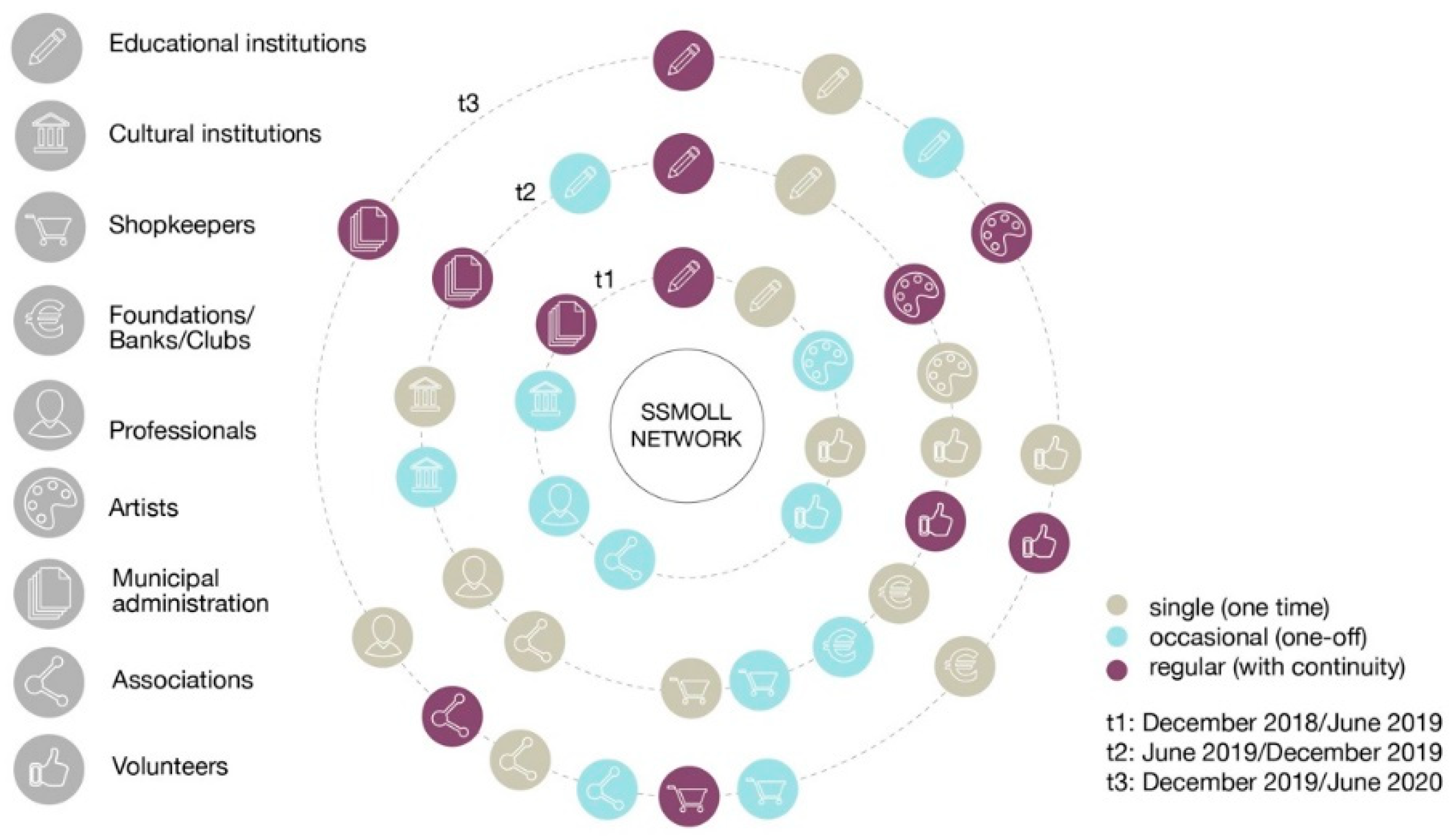 Sustainability 12 10561 g010
