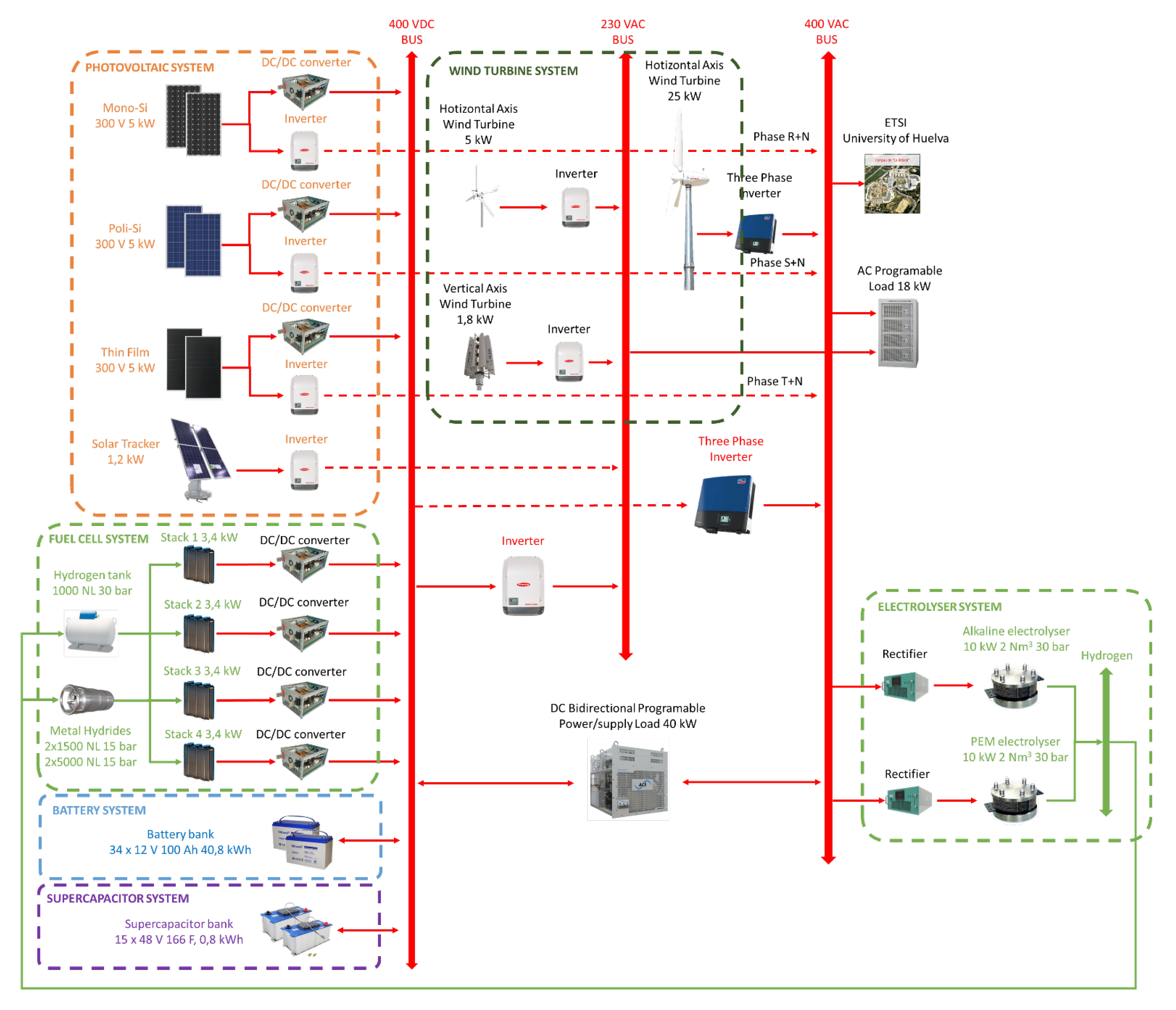 Sustainability 12 10566 g001