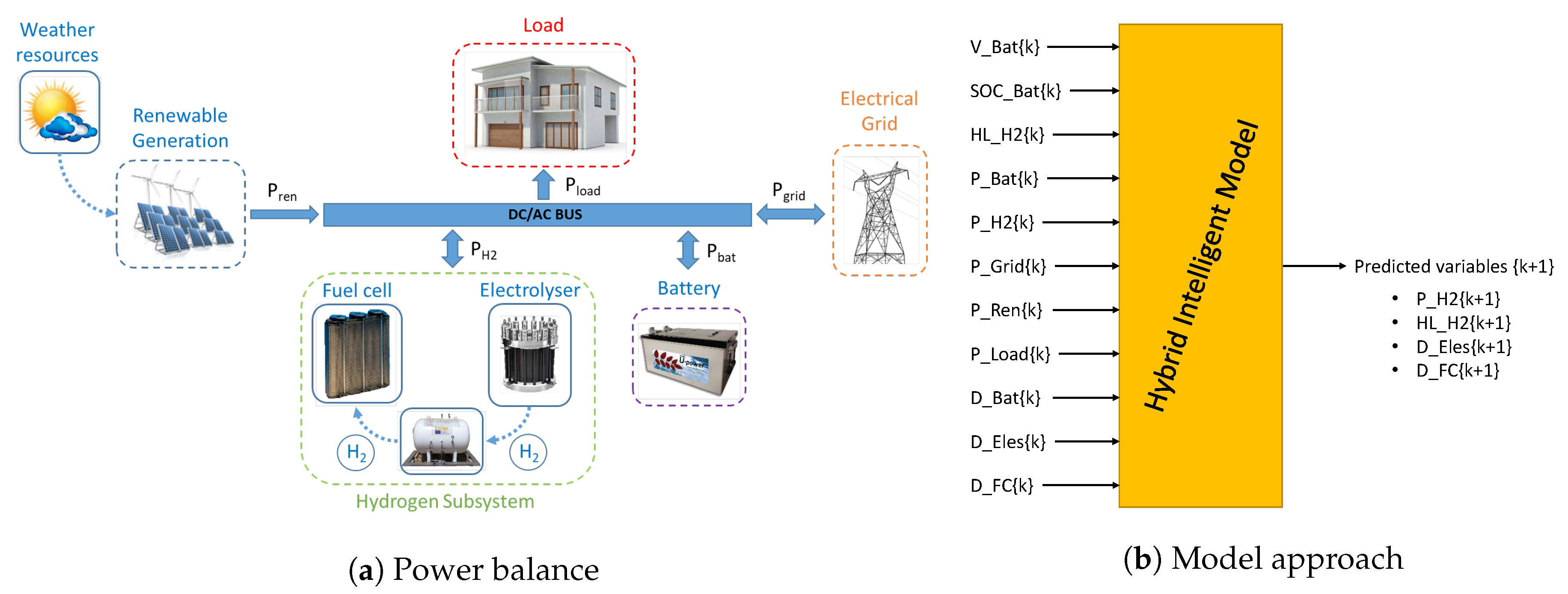 Sustainability 12 10566 g003