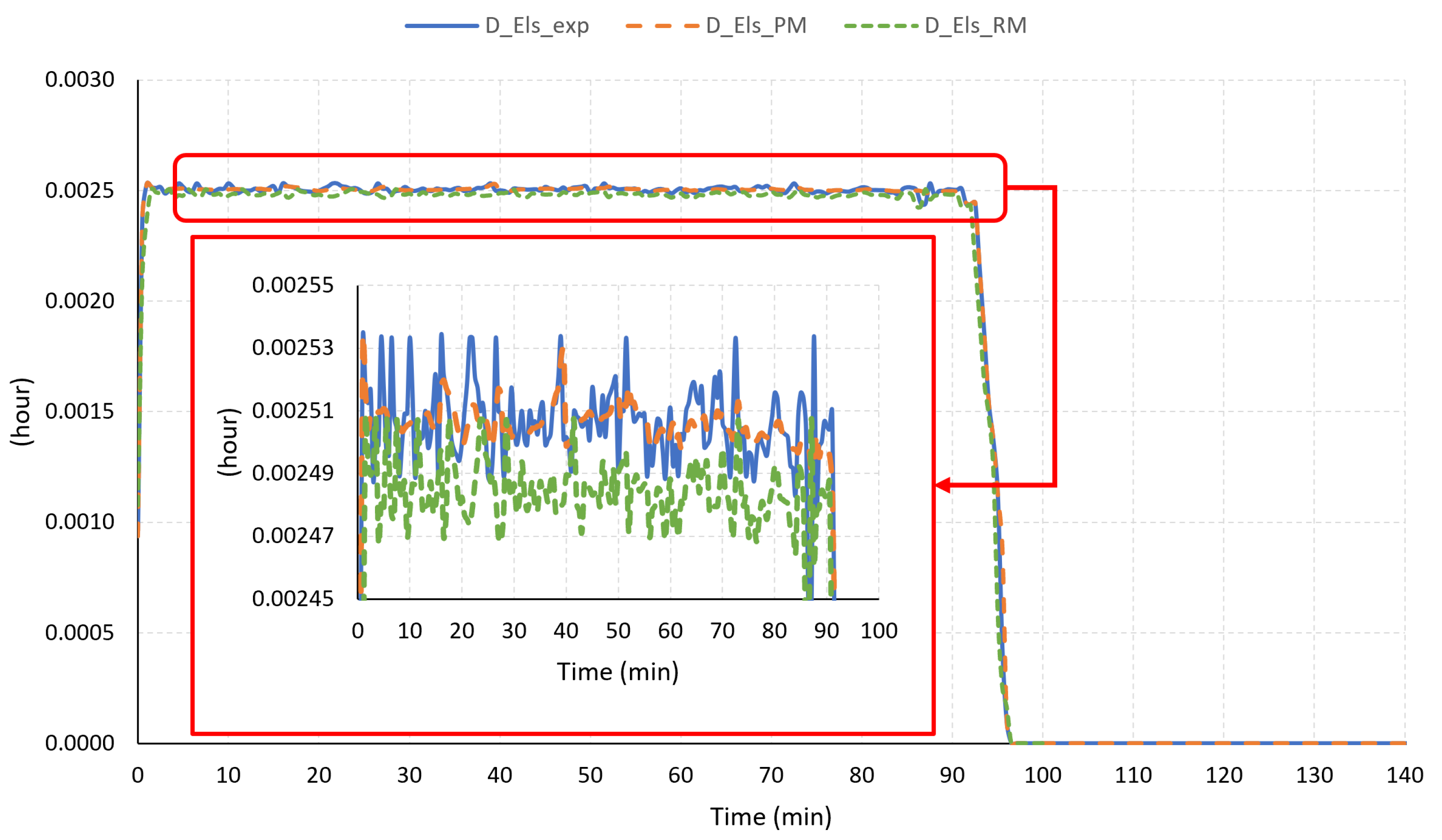 Sustainability 12 10566 g007