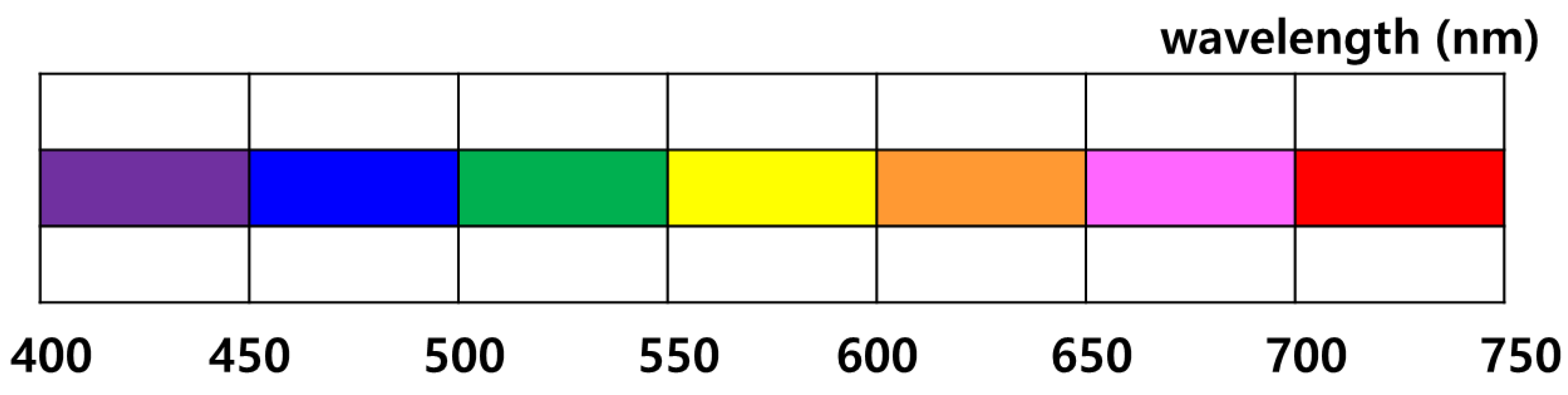Sustainability 12 10568 g001