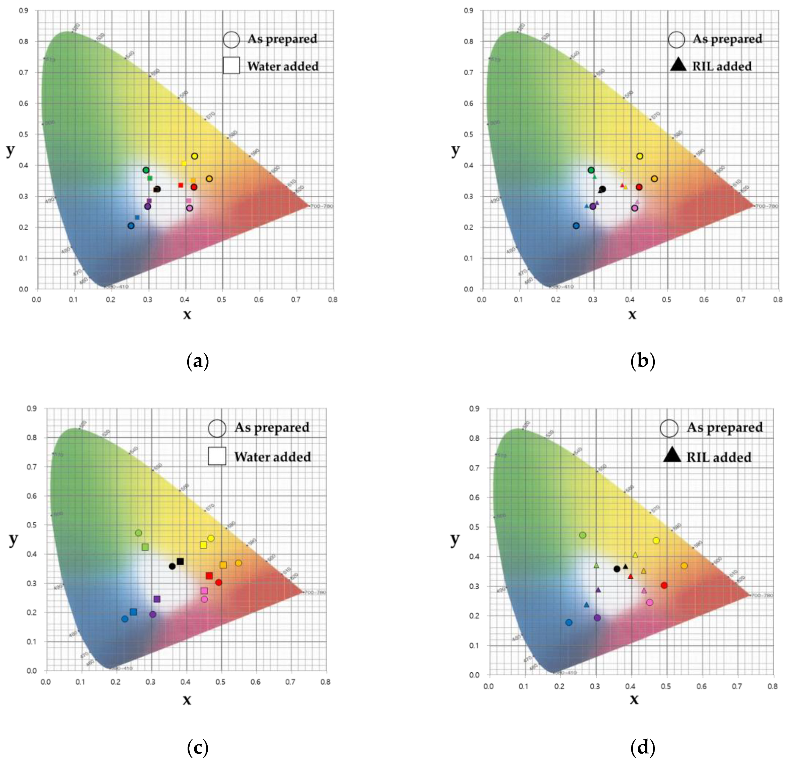 Sustainability 12 10568 g003