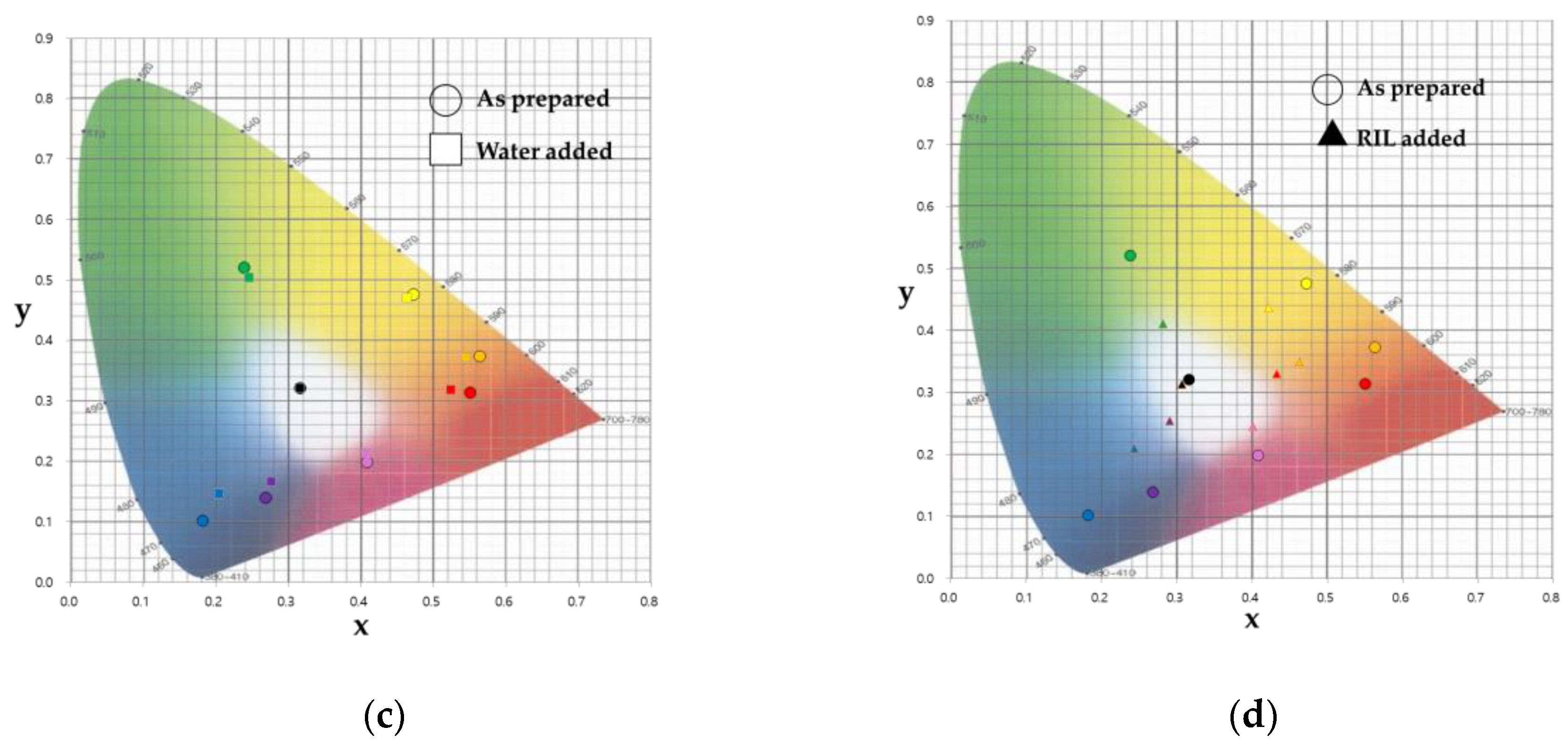 Sustainability 12 10568 g004b