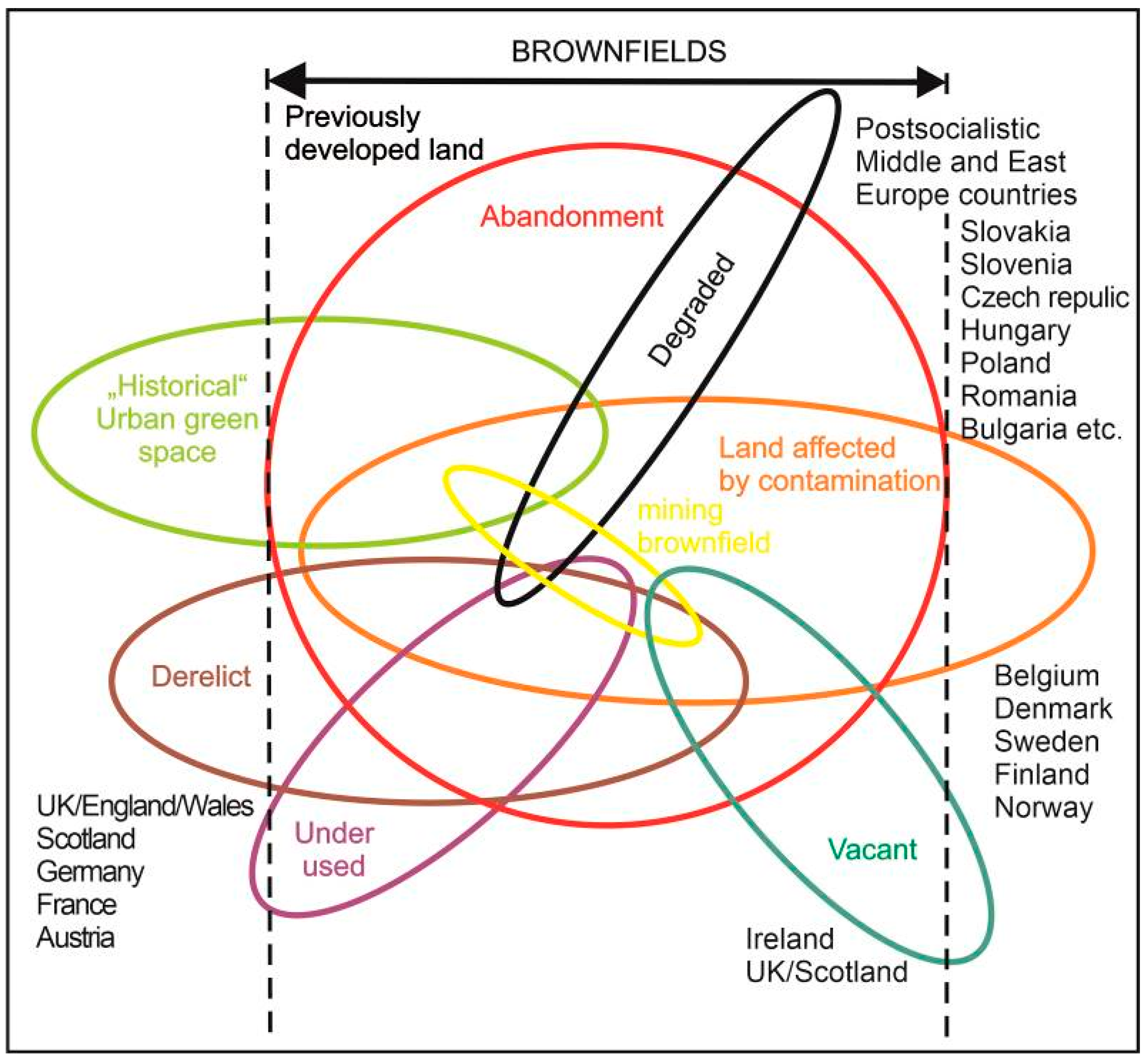 Sustainability 12 10569 g001