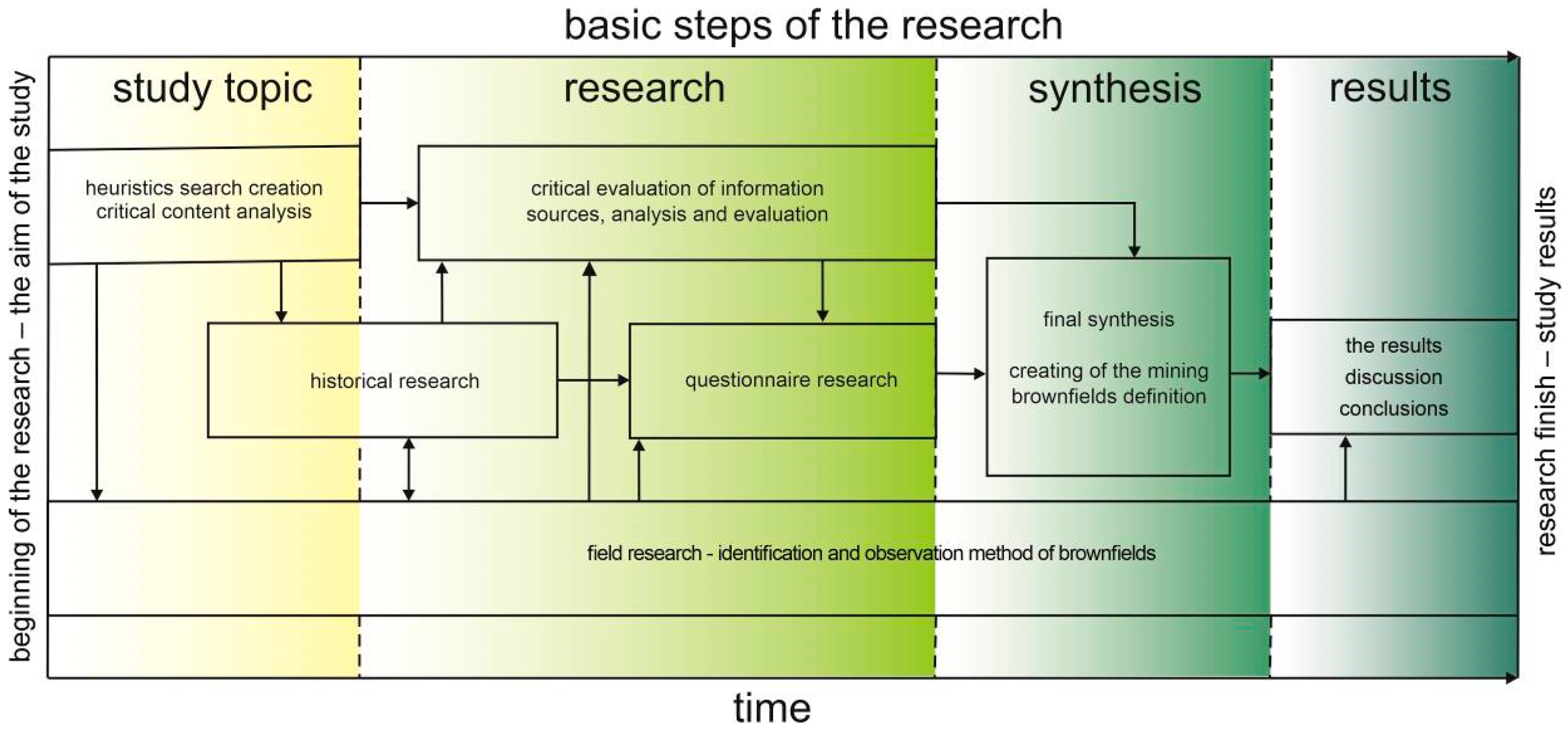 Sustainability 12 10569 g002