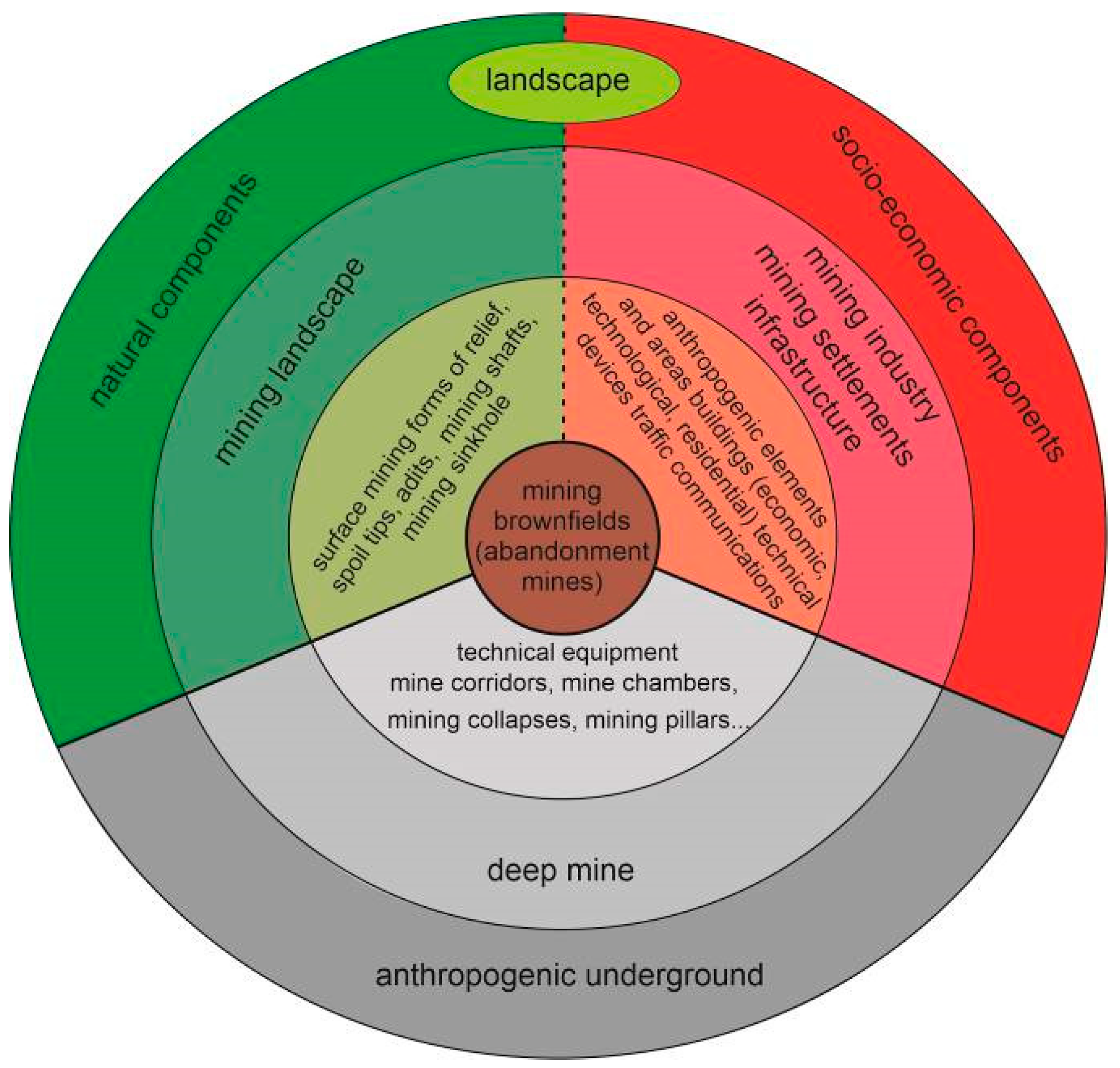 Sustainability 12 10569 g003