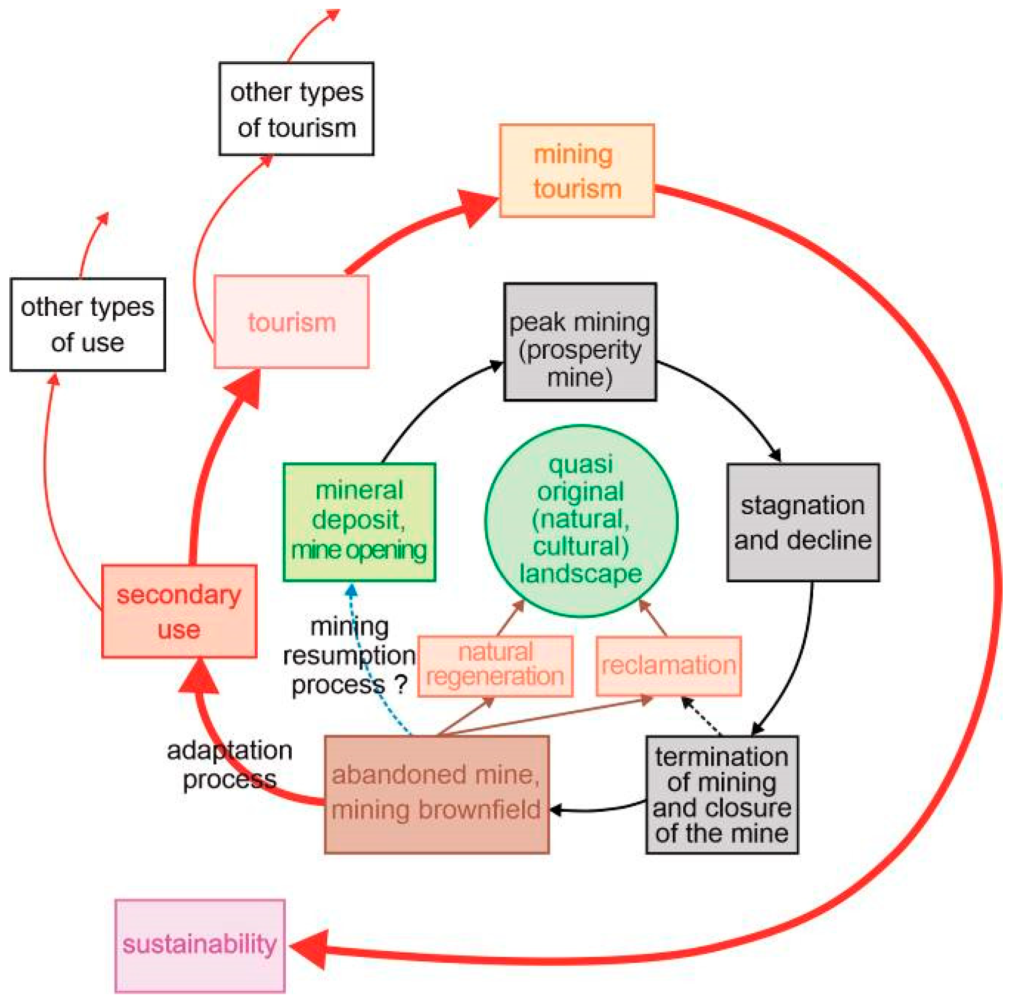 Sustainability 12 10569 g004