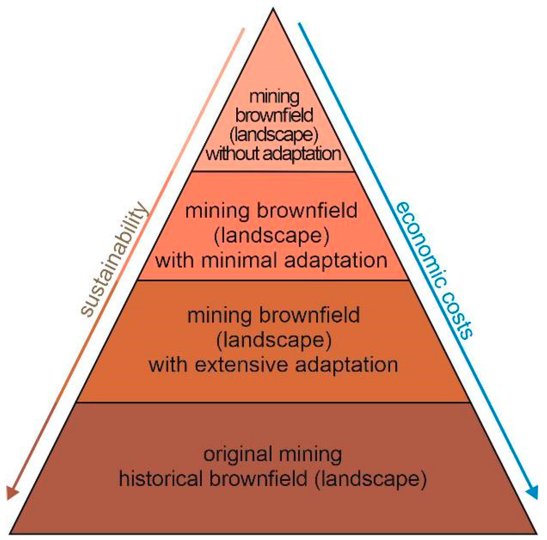 Sustainability 12 10569 g005