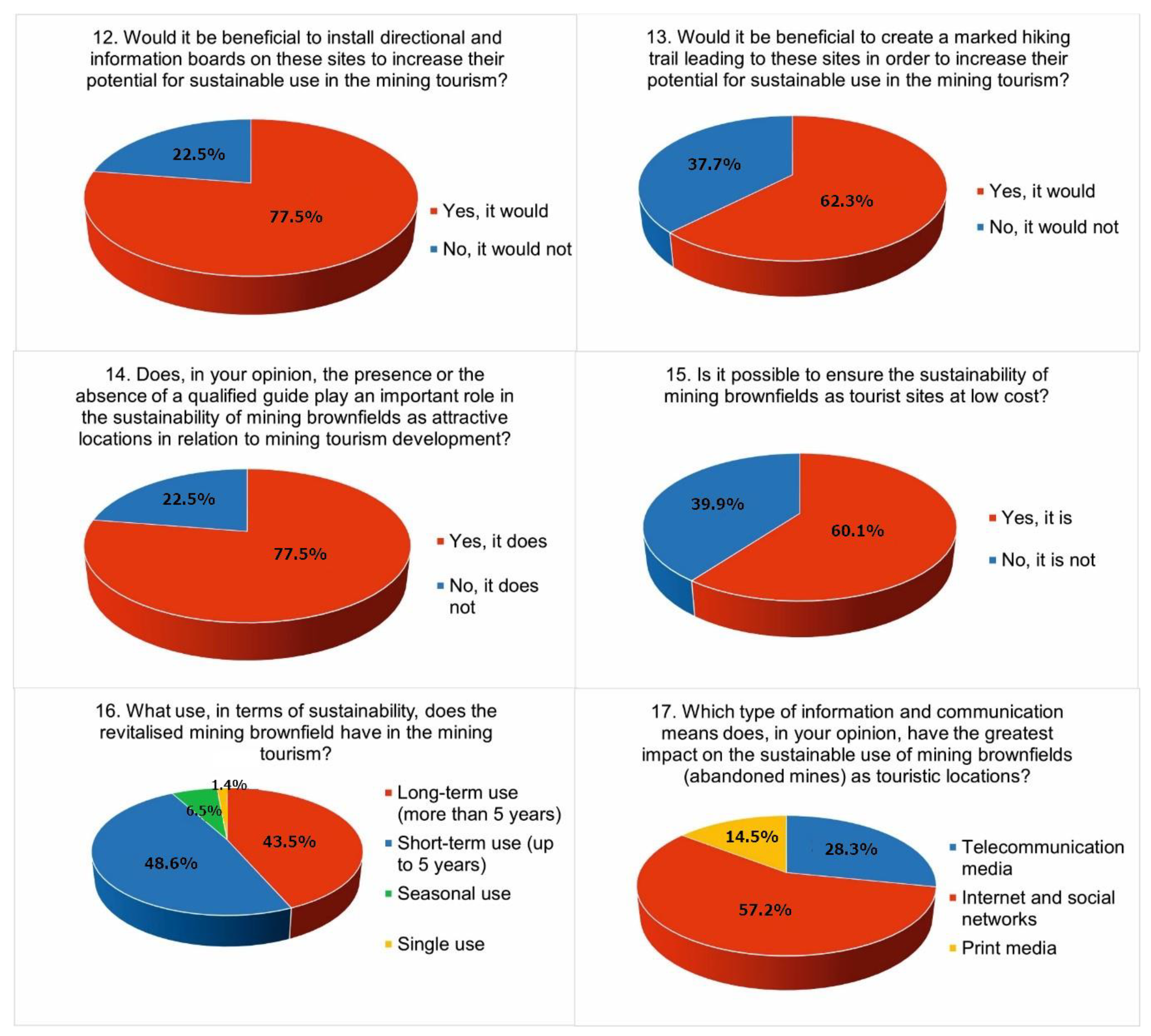 Sustainability 12 10569 g006