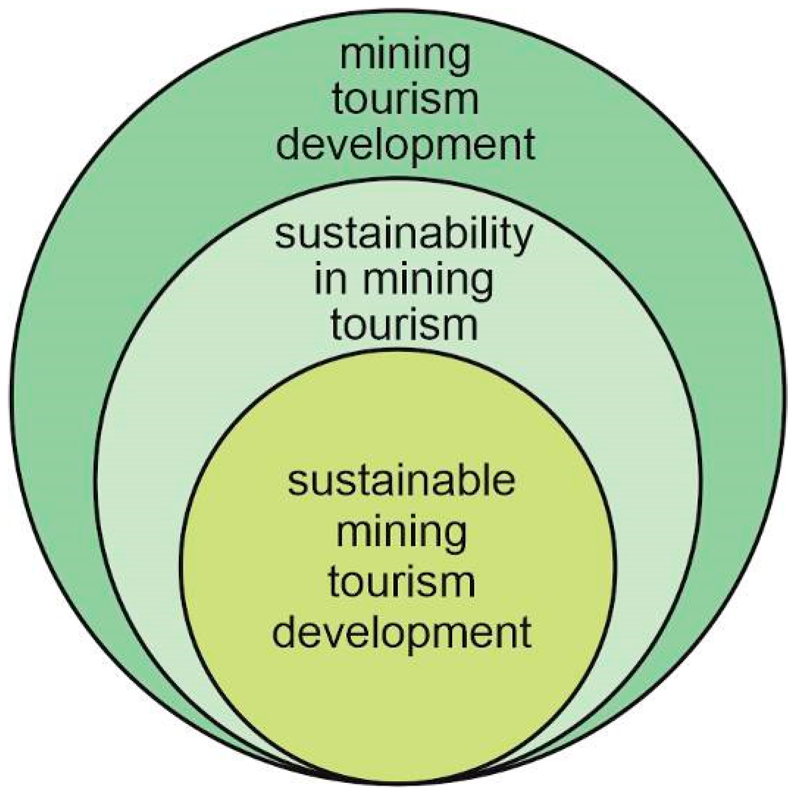Sustainability 12 10569 g007
