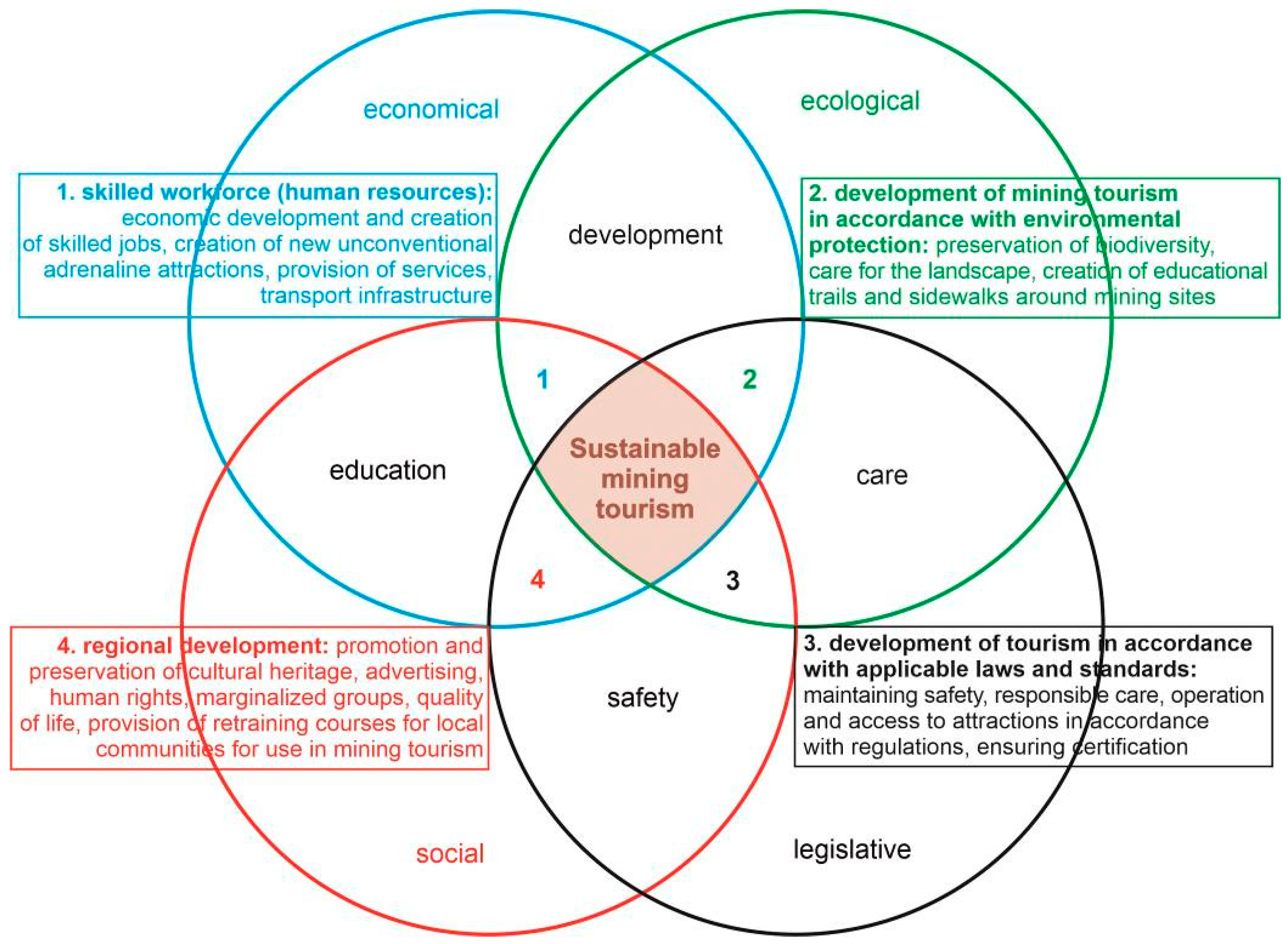Sustainability 12 10569 g008