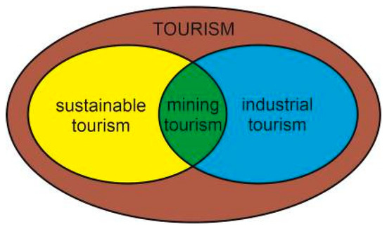 Sustainability 12 10569 g0a3