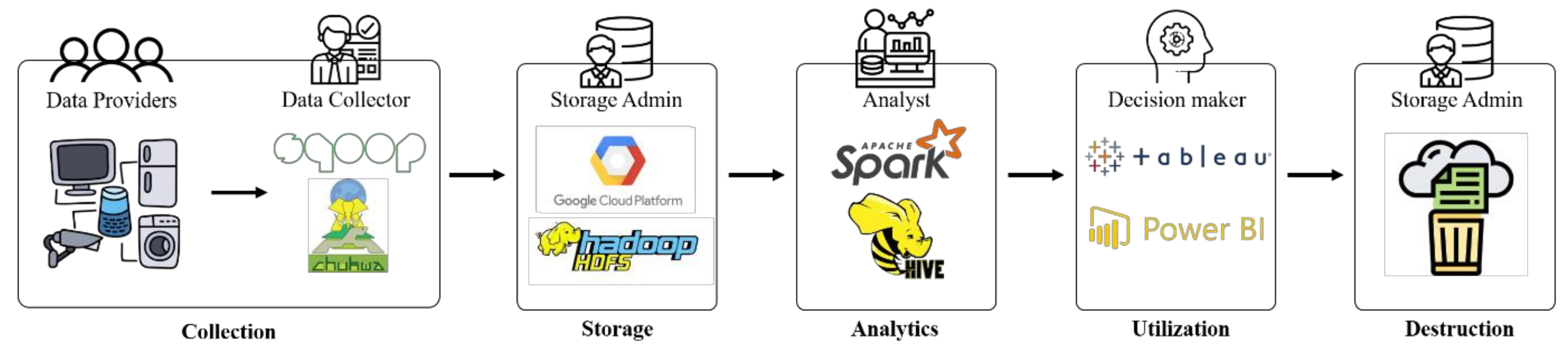 Sustainability 12 10571 g002