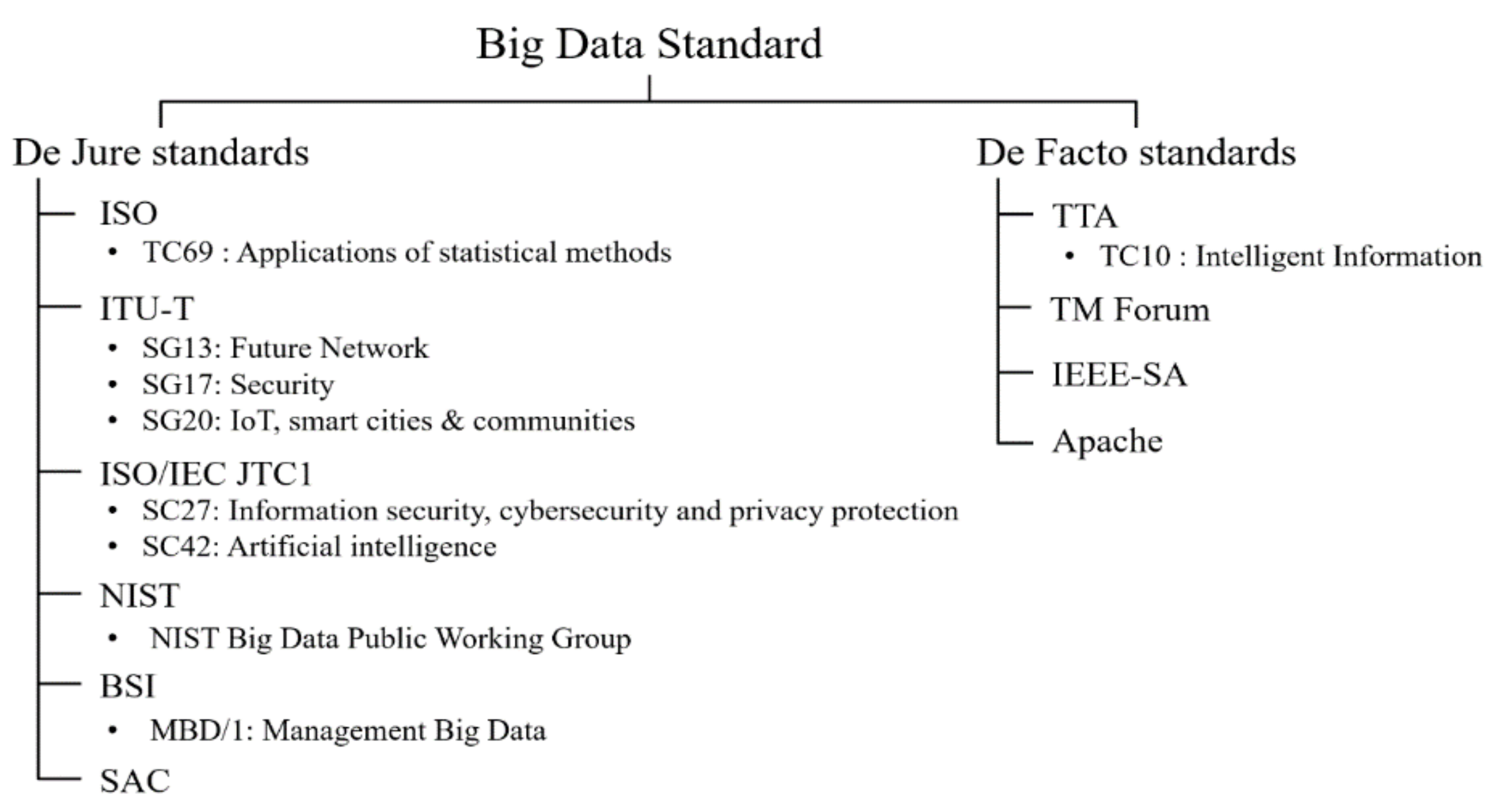 Sustainability 12 10571 g003