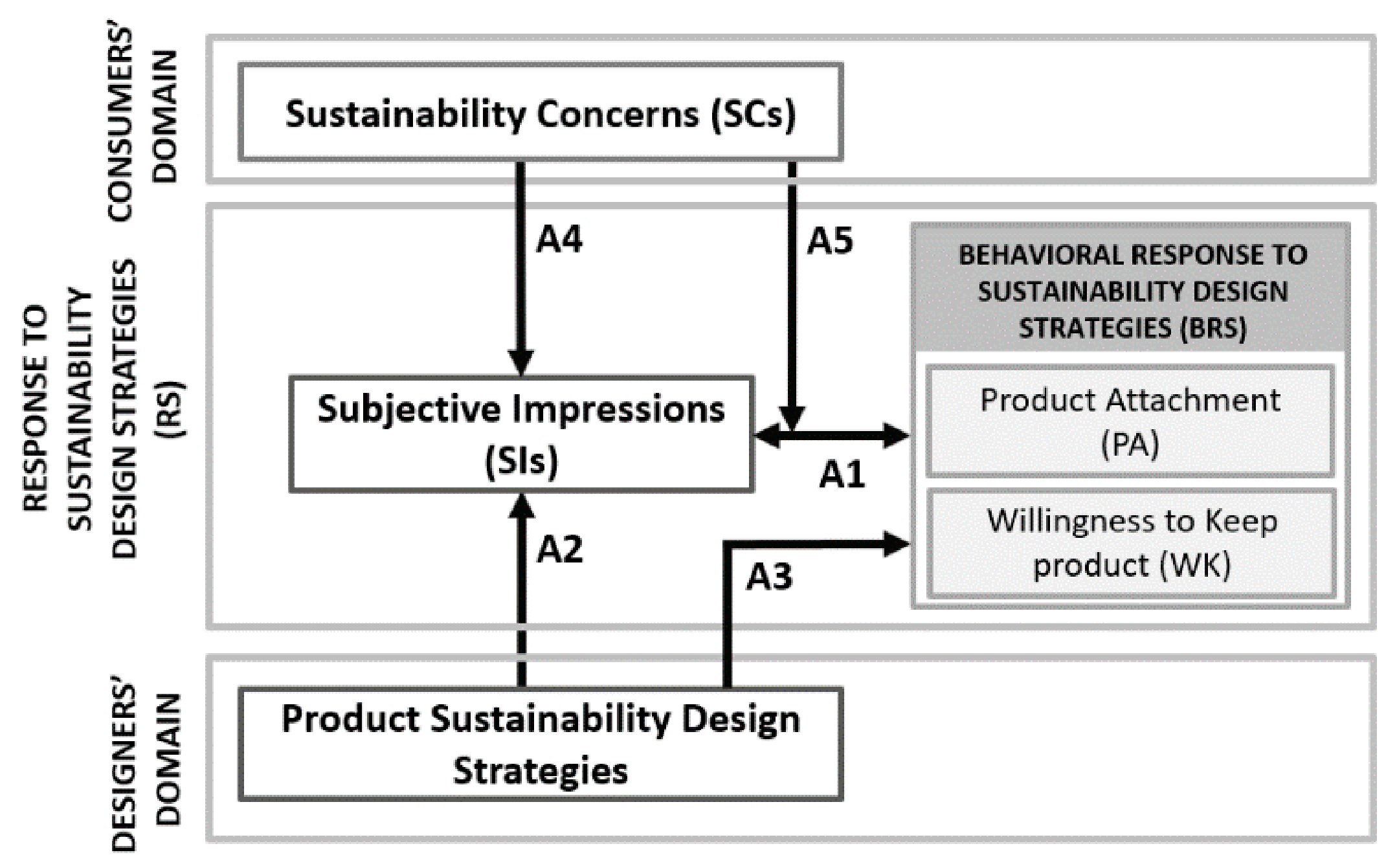 Sustainability 12 10573 g001