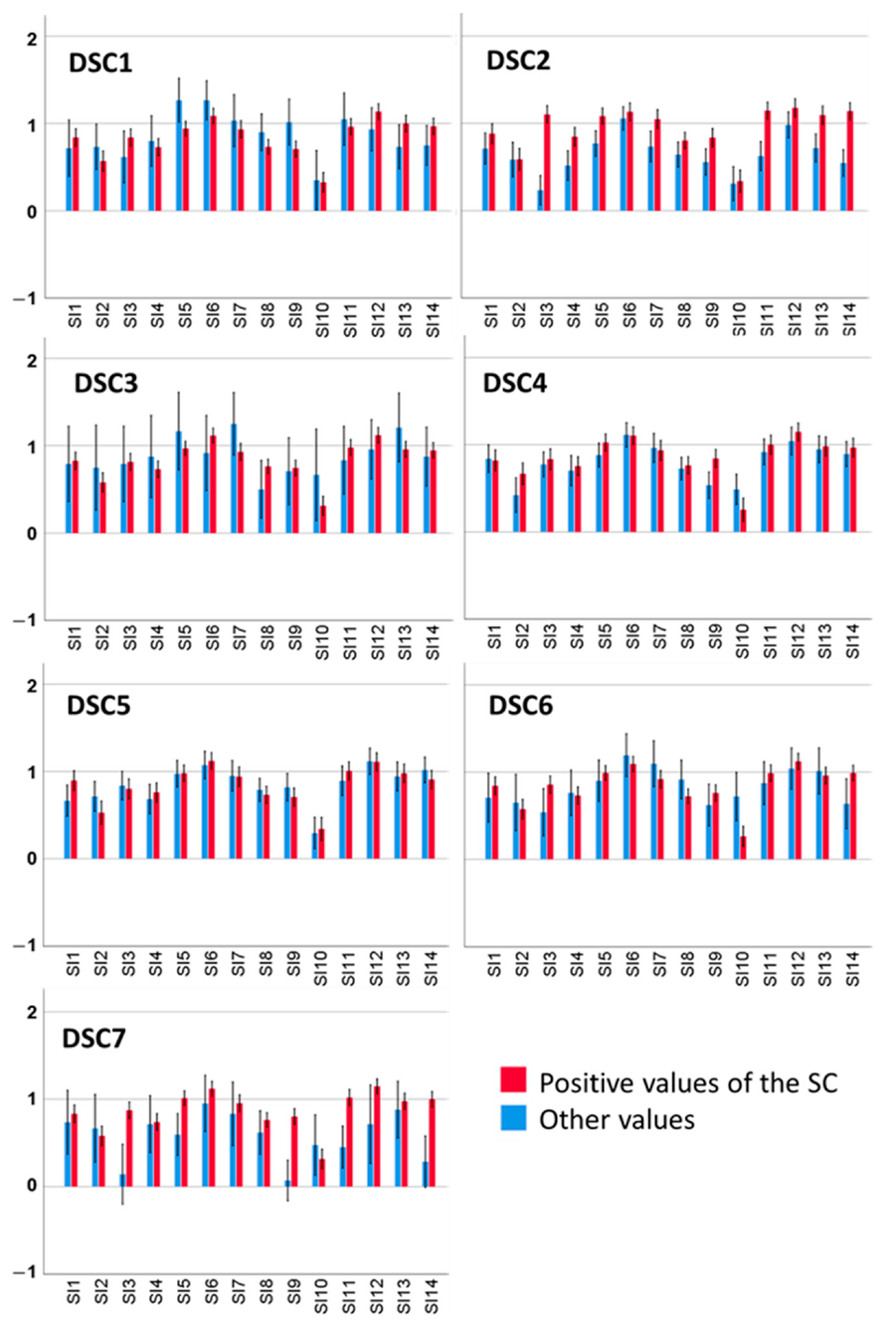 Sustainability 12 10573 g007