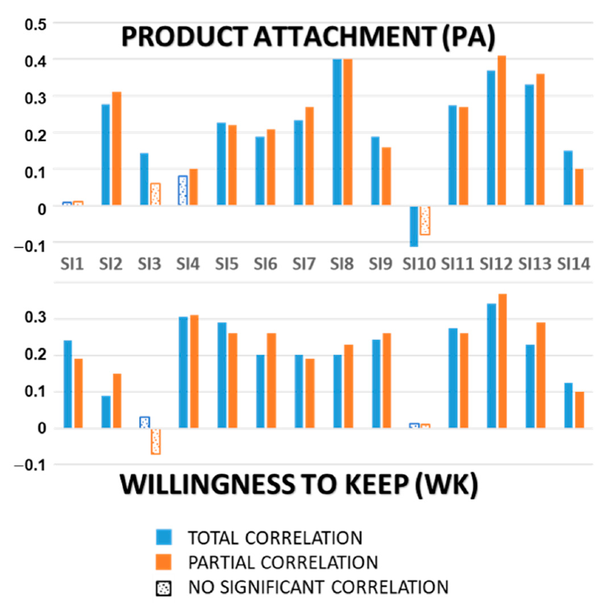 Sustainability 12 10573 g008