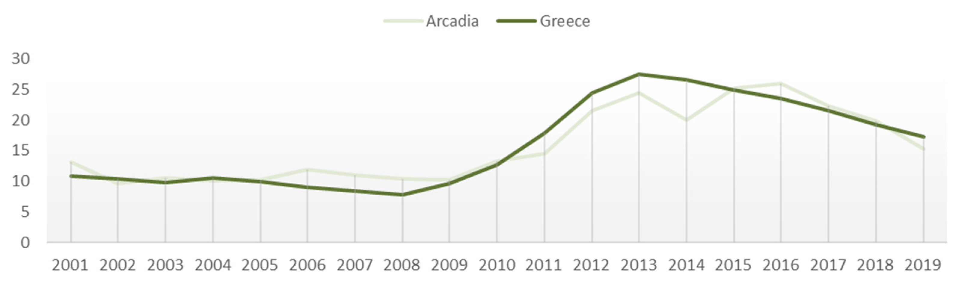 Sustainability 12 10575 g003