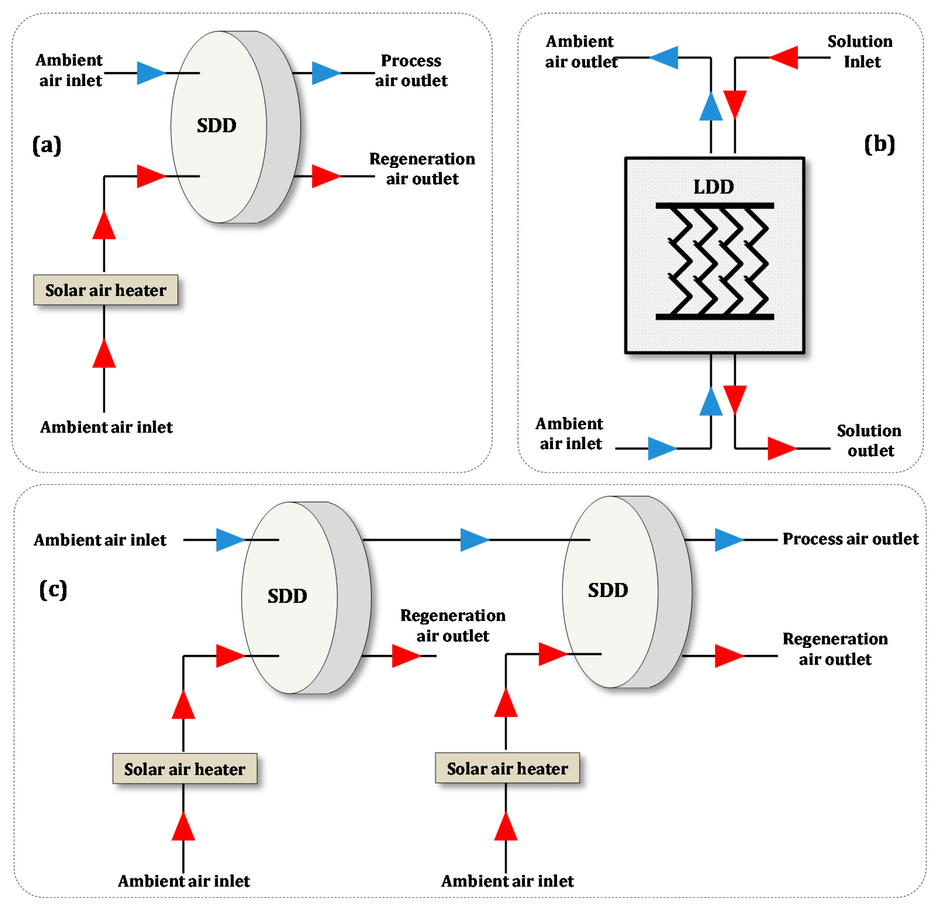 Sustainability 12 10582 g001
