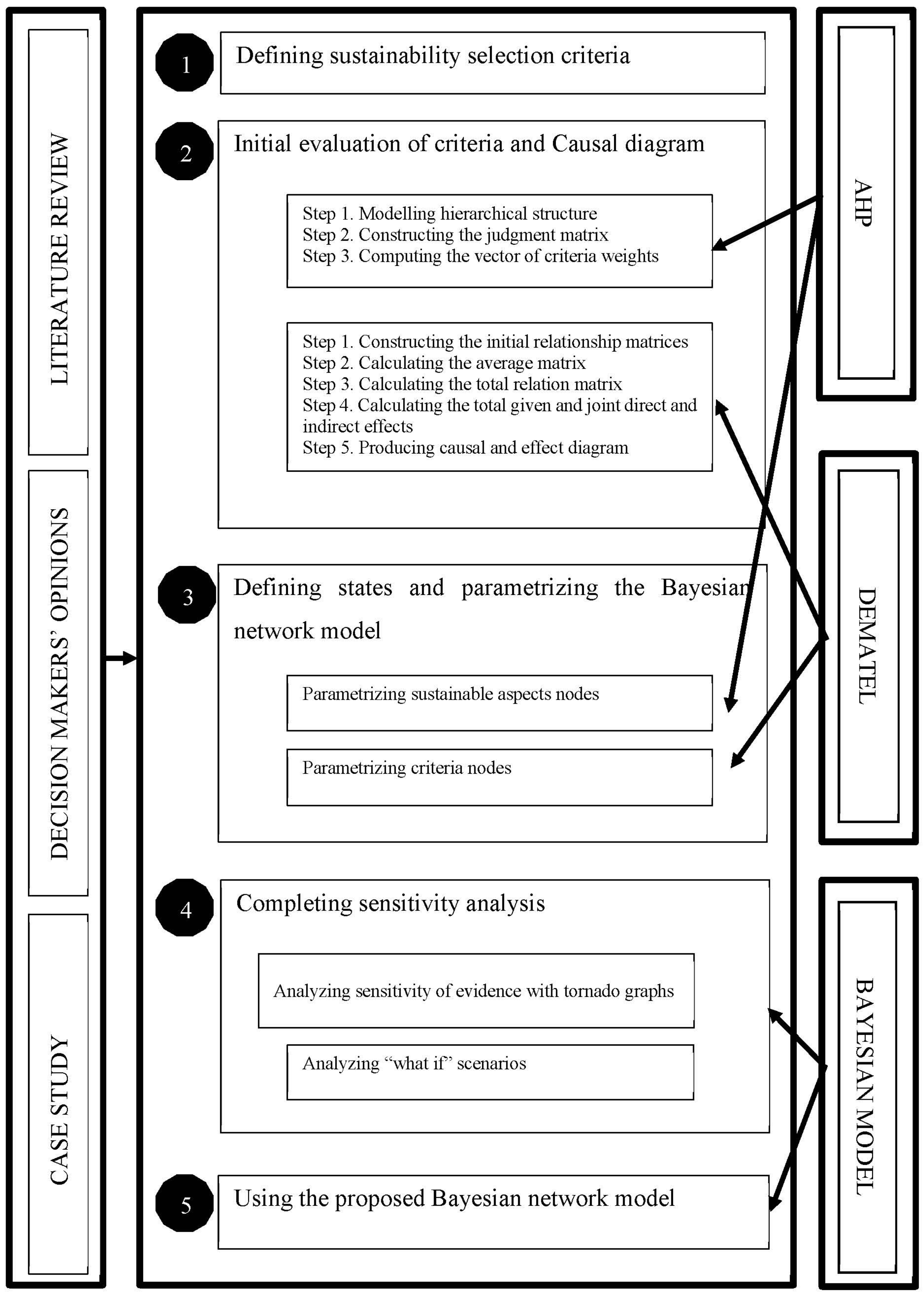 Sustainability 12 10584 g001