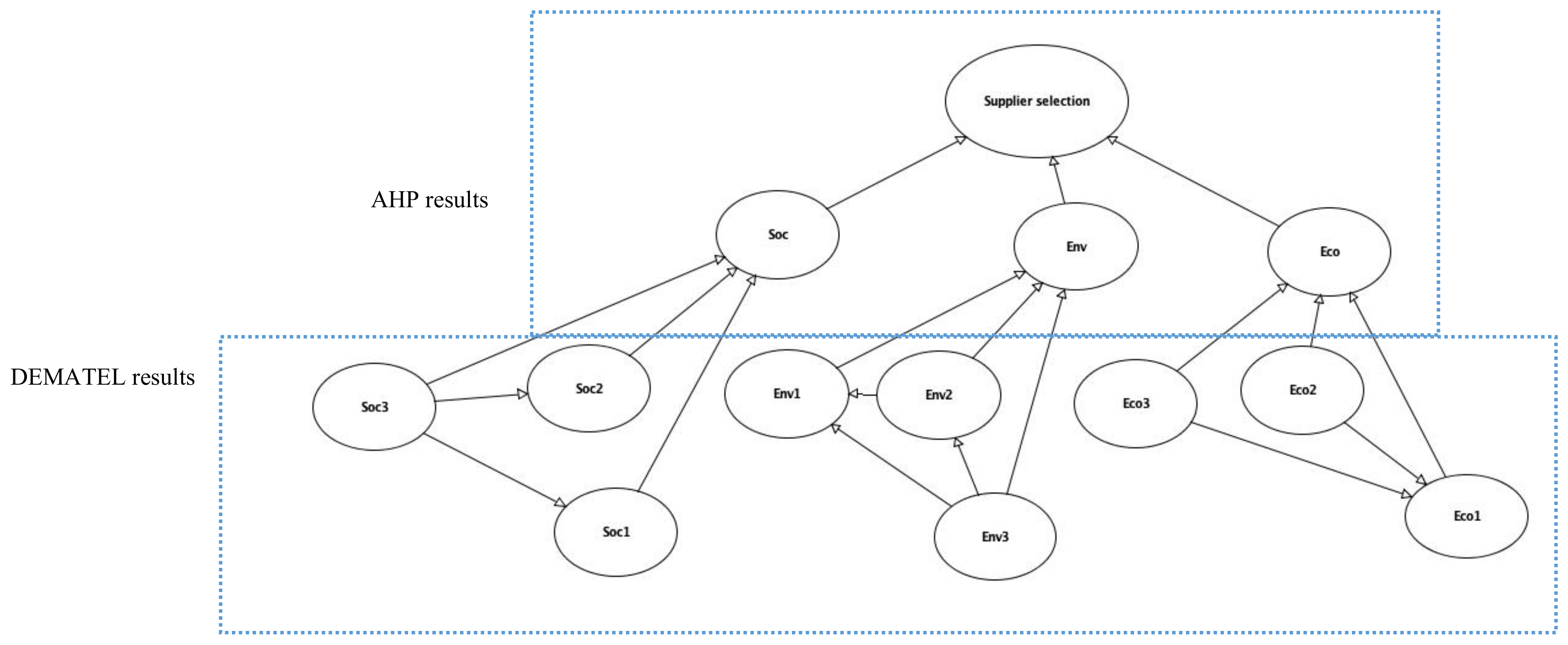 Sustainability 12 10584 g002