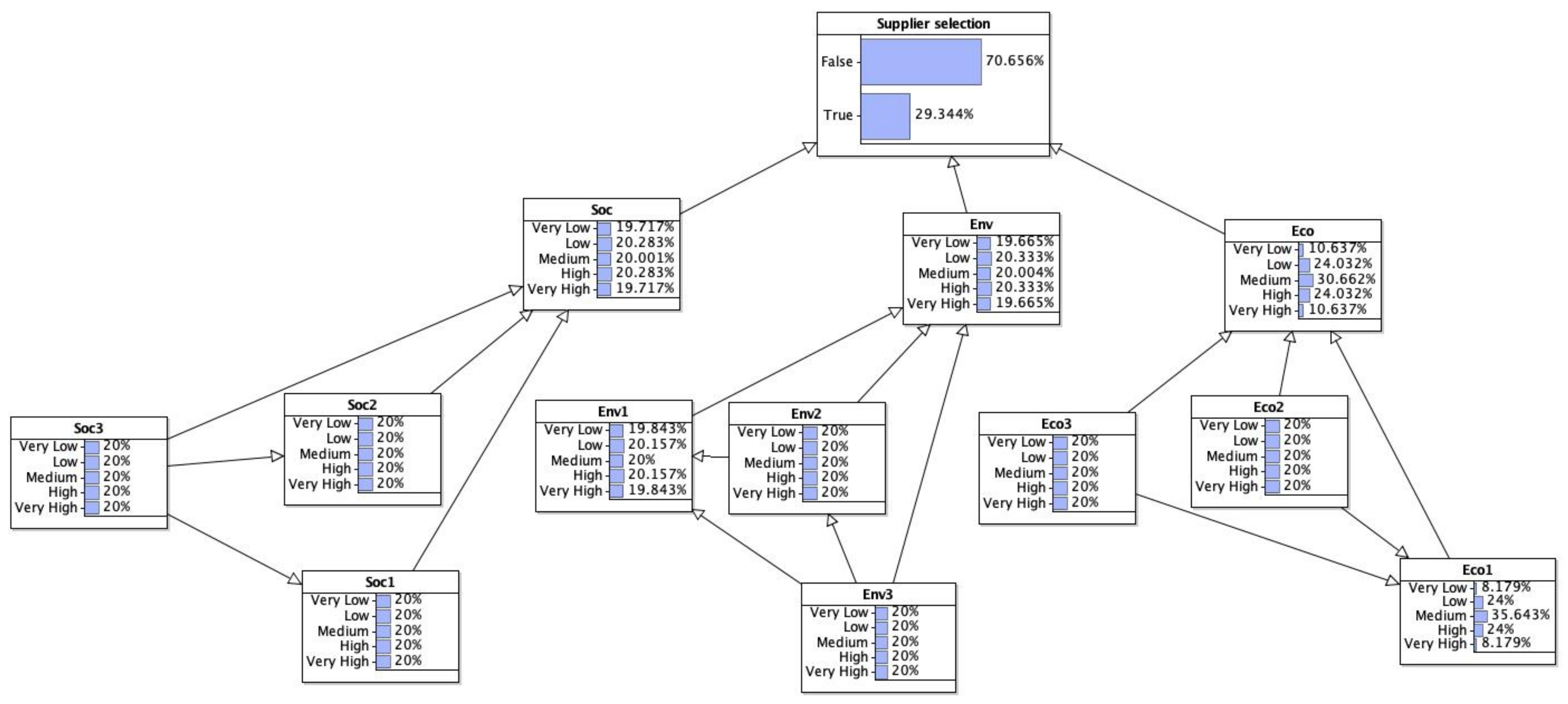 Sustainability 12 10584 g003