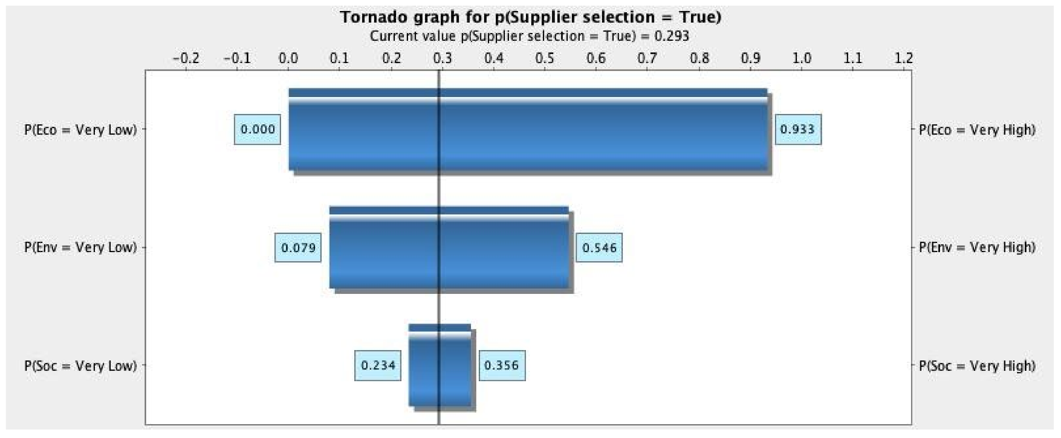 Sustainability 12 10584 g004