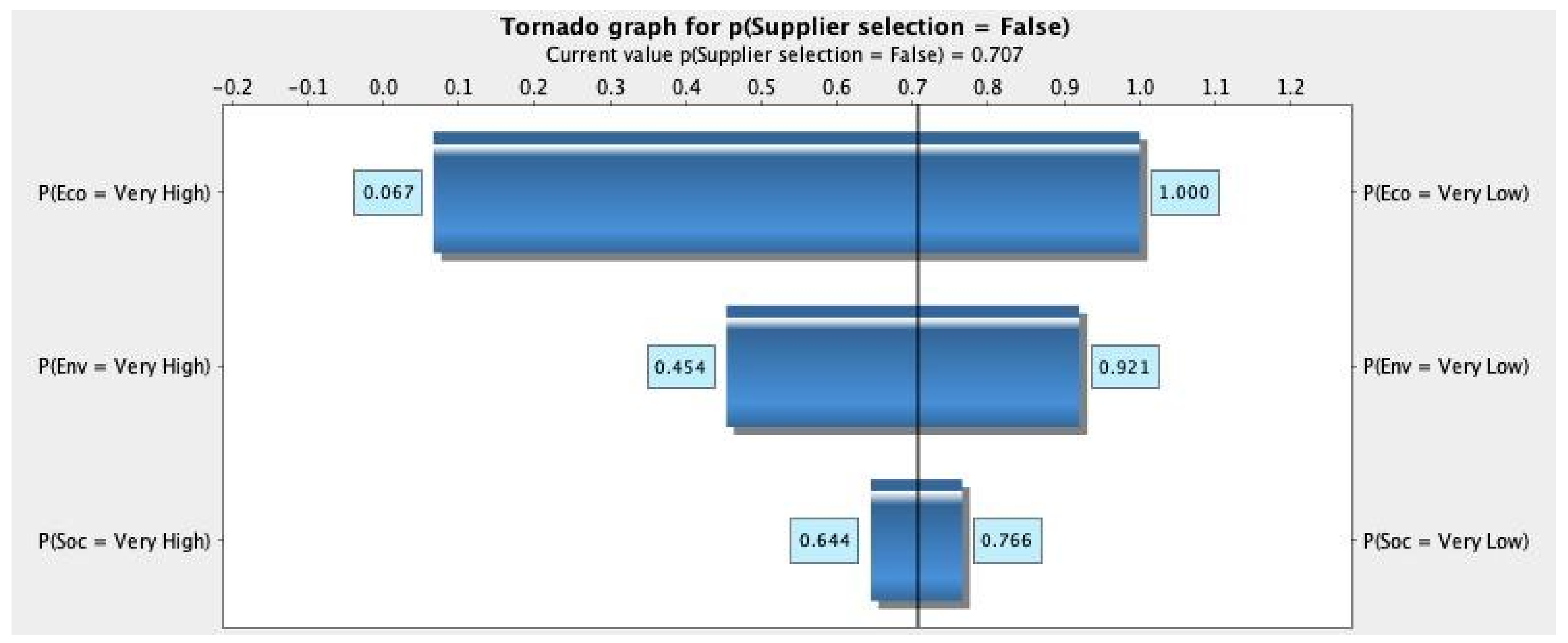 Sustainability 12 10584 g005