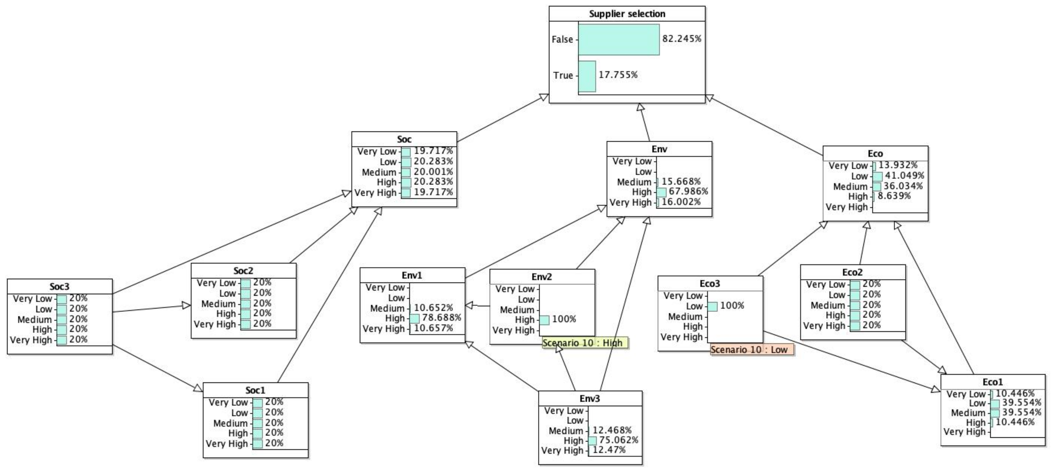 Sustainability 12 10584 g008