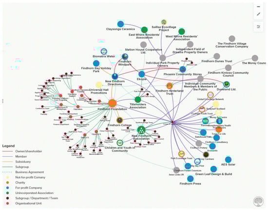 Sustainability 12 10585 g0a1