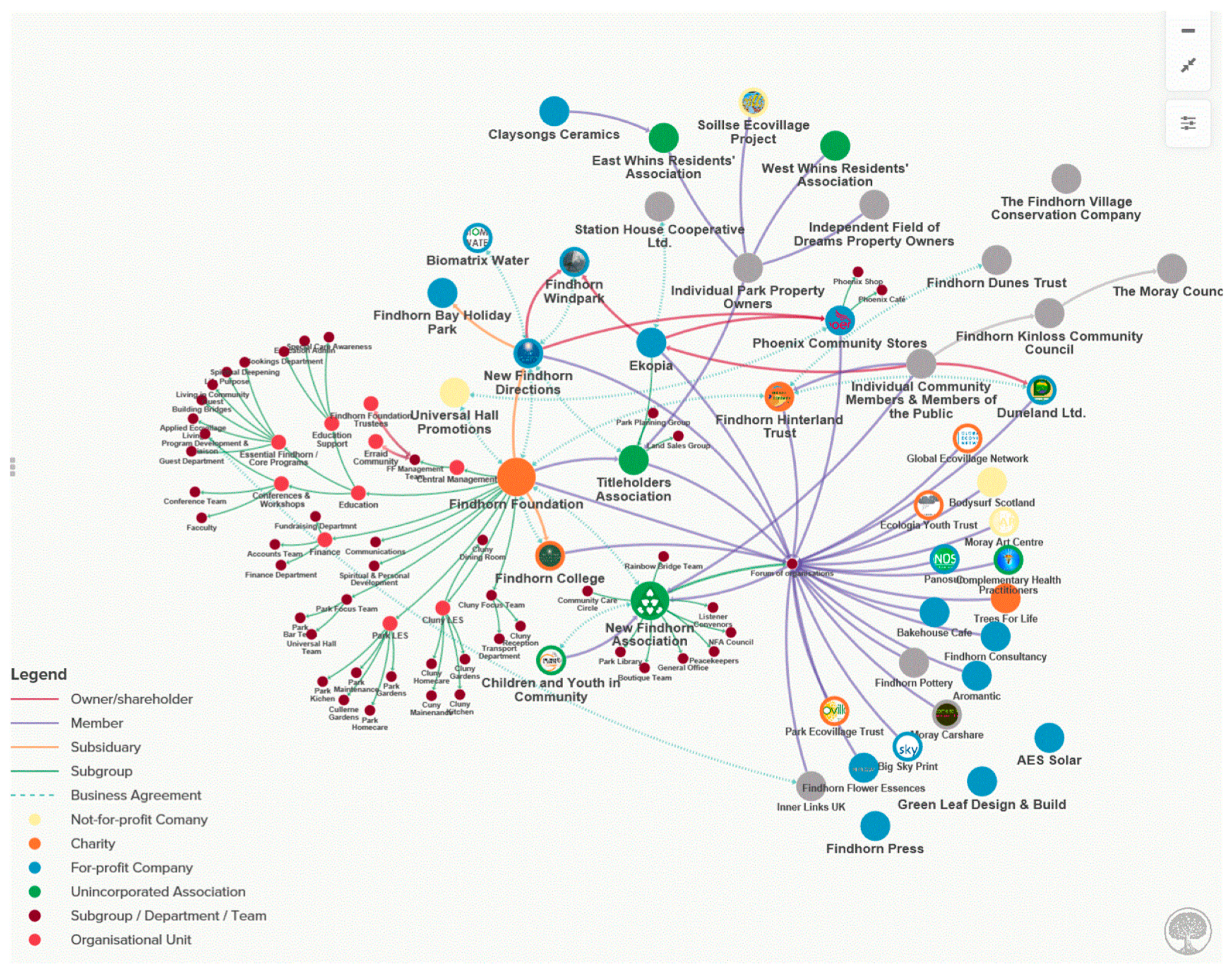 Sustainability 12 10585 g0a1