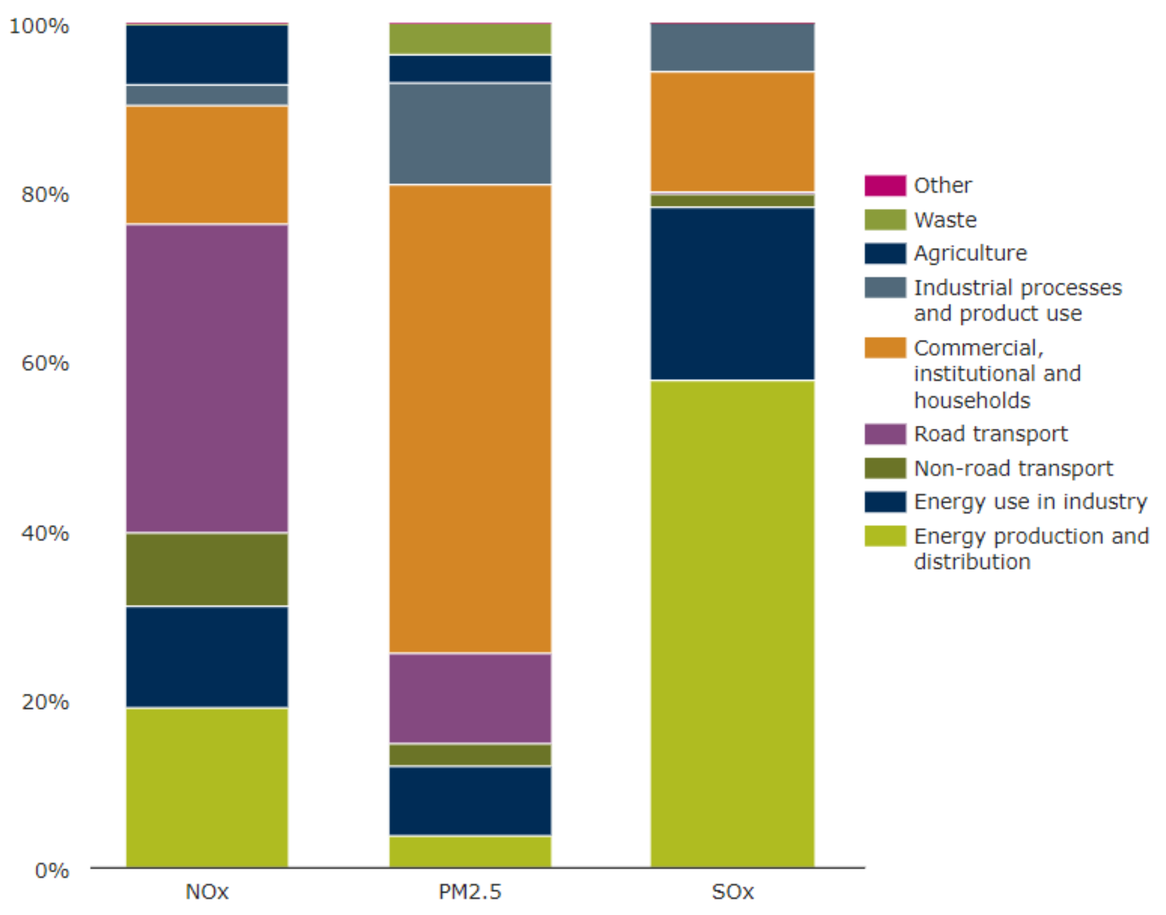 Sustainability 12 10588 g002