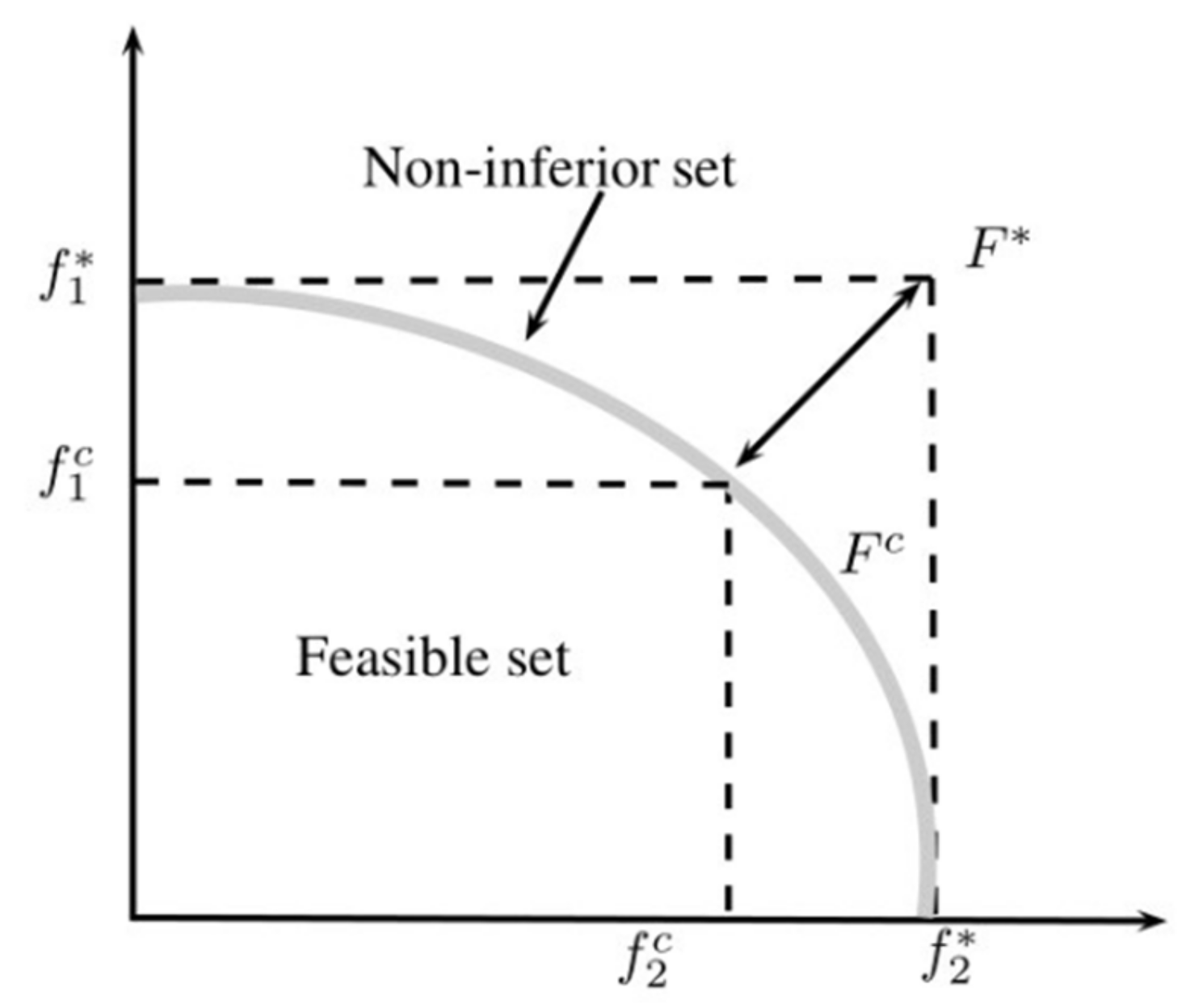 Sustainability 12 10588 g003