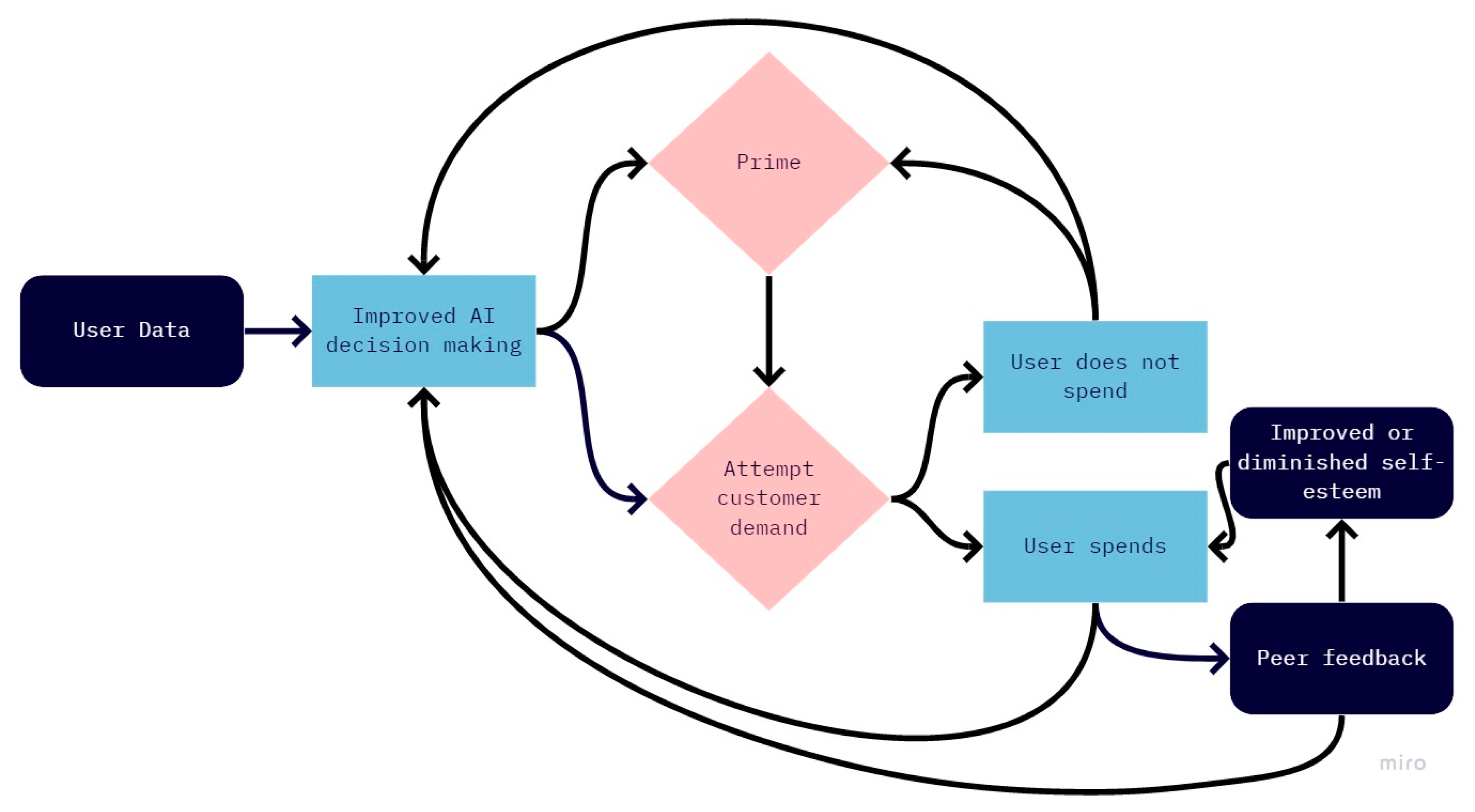 Sustainability 12 10589 g001