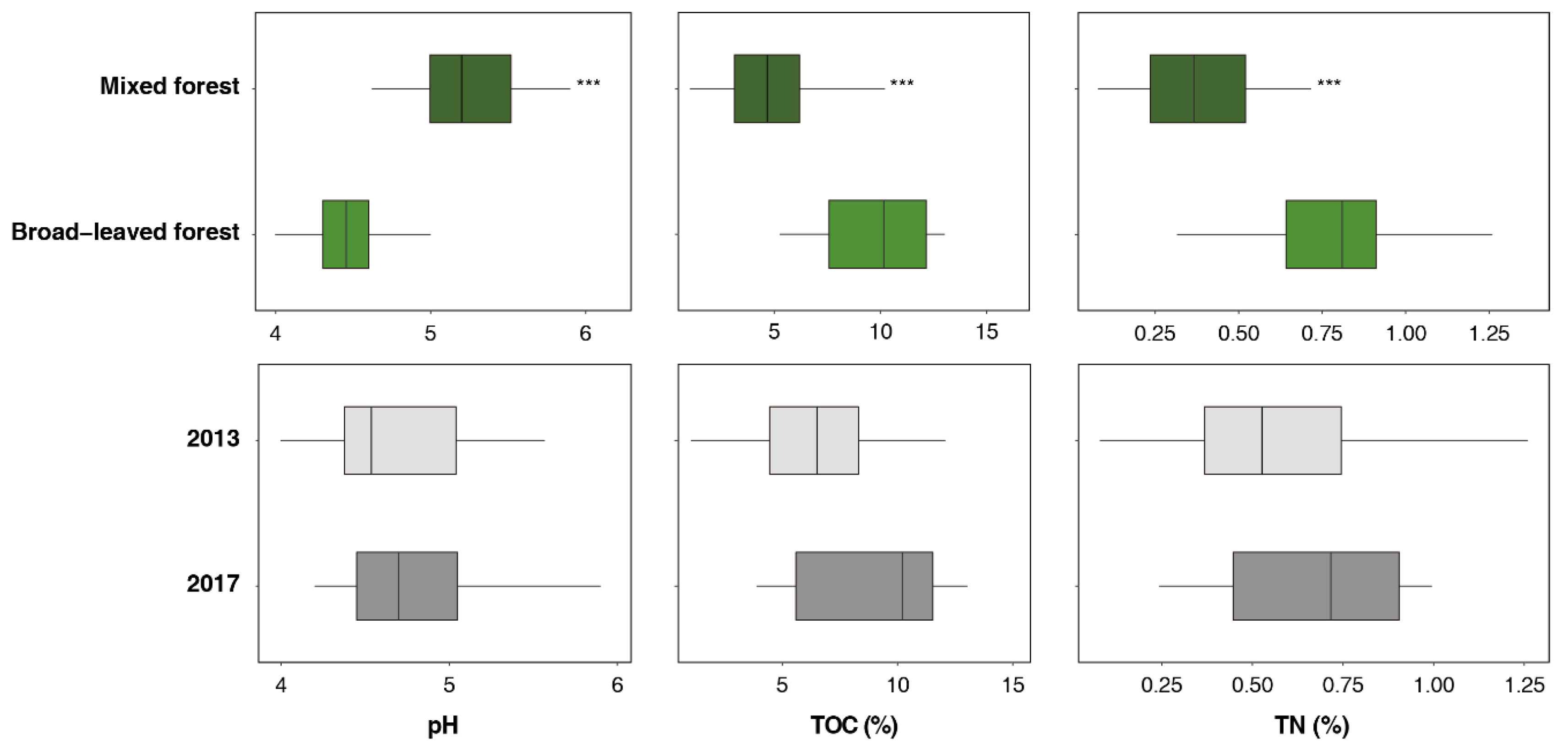 Sustainability 12 10591 g003