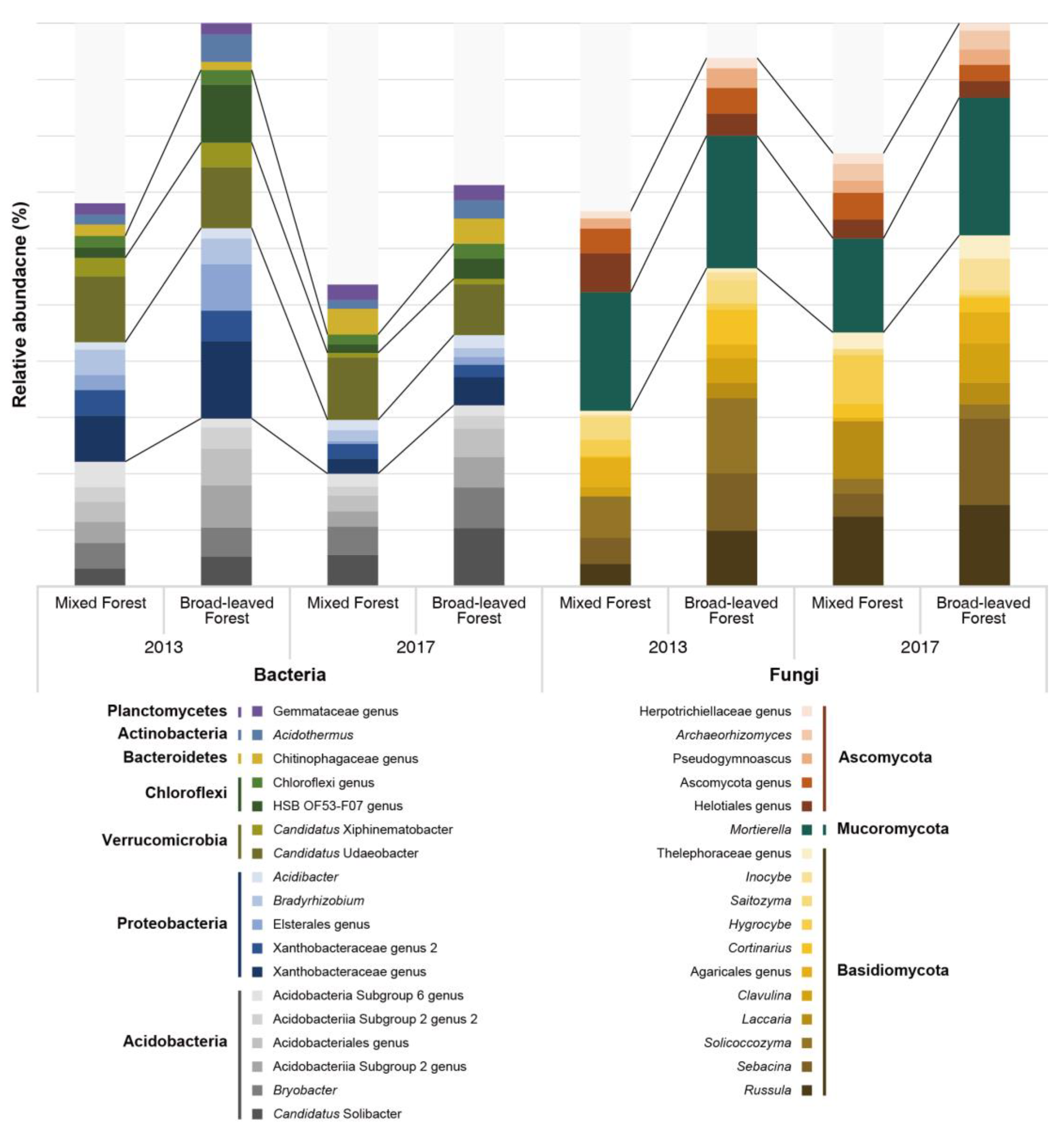 Sustainability 12 10591 g005
