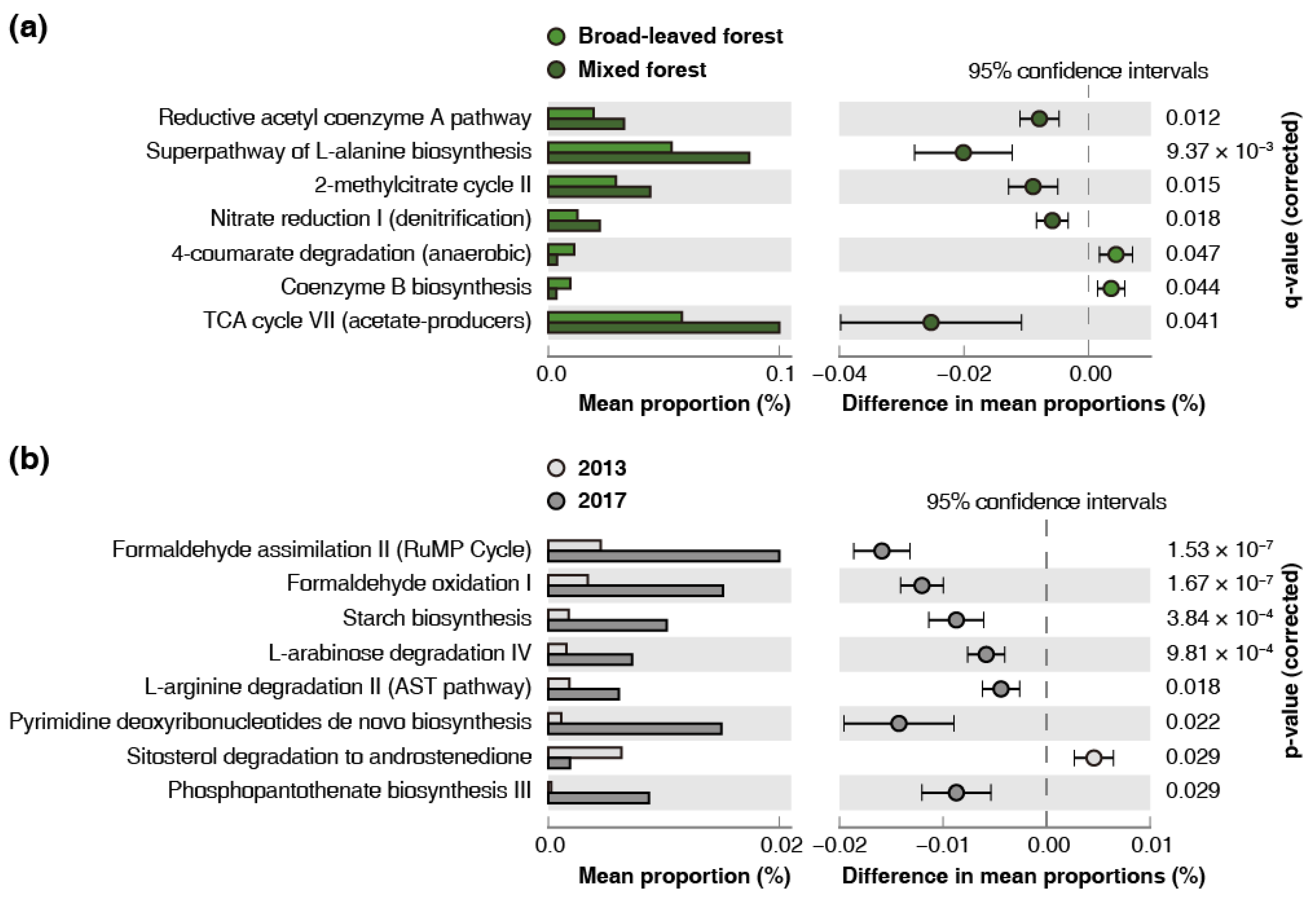Sustainability 12 10591 g007