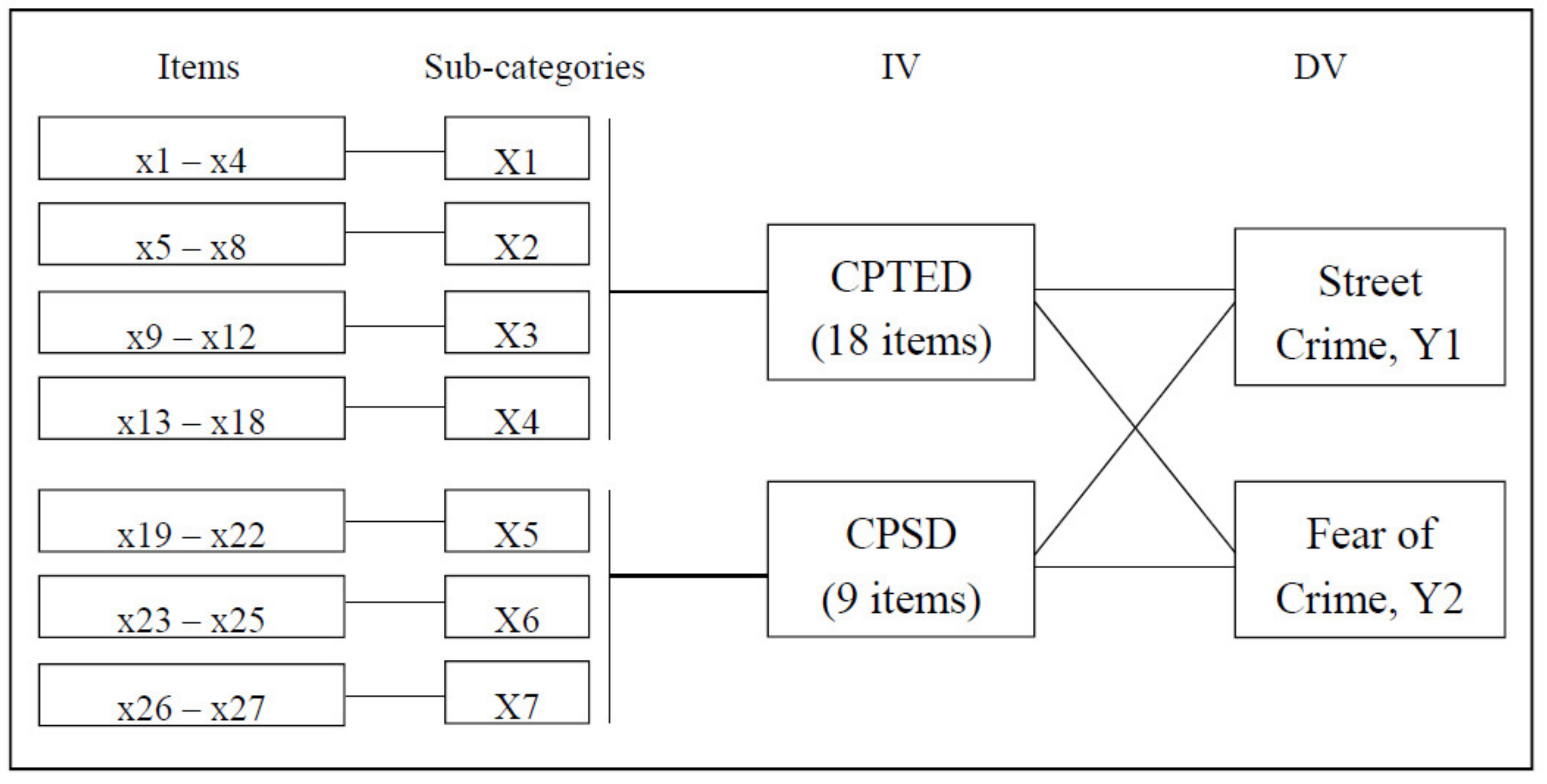 Sustainability 12 10593 g004